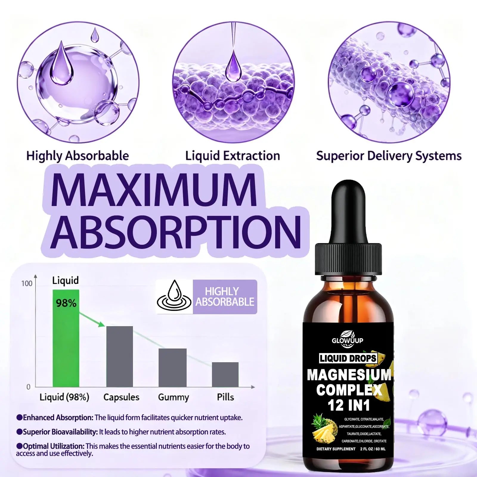 Magnesium 12 in 1 Complex 1000mg Supplement for Women & Men, High Absorption Liquid Magnesium W/Glycinate Citrate Malate Taurate Oxide Aspartate Orotate, Calm Magnesium for Sleep Muscle Heart Support GLOVVUUPnz supplements