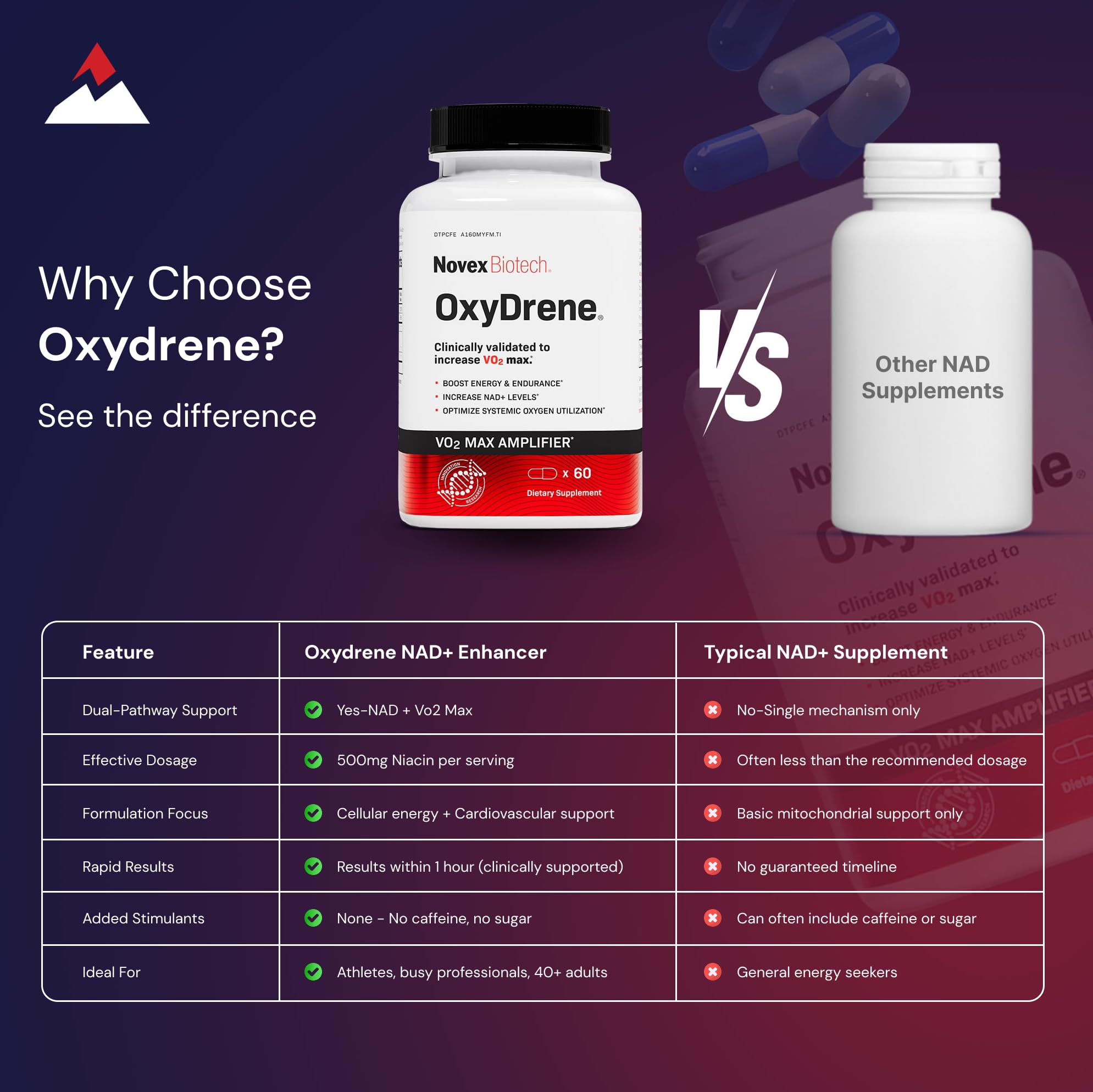 Novex Biotech Oxydrene NAD+ Enhancer - Natural Supplement Promoting Metabolism and Cardiovascular Support for Men and Women - (60 Capsules) Novex BiotechAu supplements