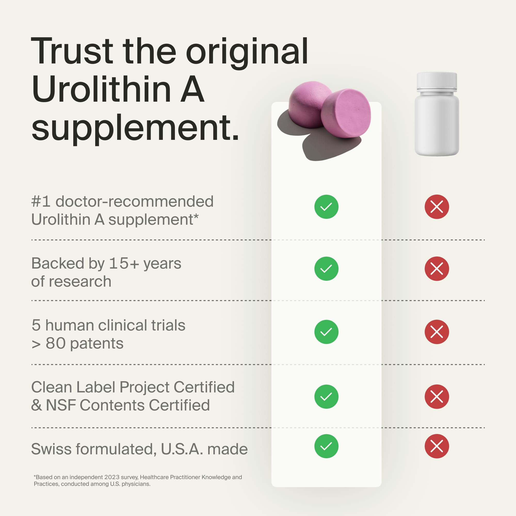 Timeline Mitopure Urolithin A Supplement Gummies - Clinically Proven Support for Healthy Aging Cellular Energy Muscle Strength and Longevity TimelineAu supplements