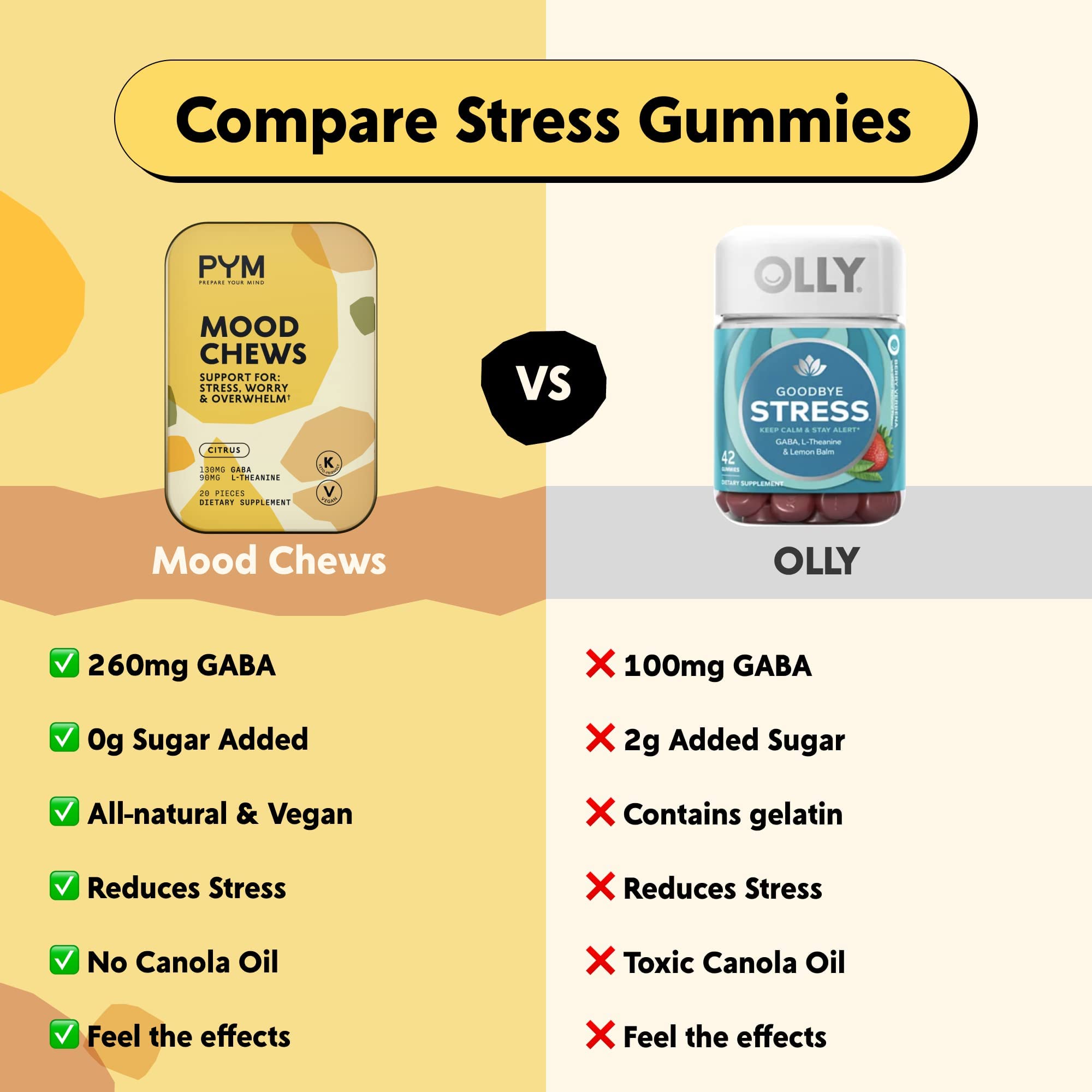PYM Citrus Mood Chews Support for Stress, Worry & Overwhelm, 120 Count | 130mg GABA, 90mg L-Theanine | Vegan, Non-GMO, Gluten-Free, No Added Sugar | All-Natural Mood Balance Supplement Made in USA PYM HealthAu supplements