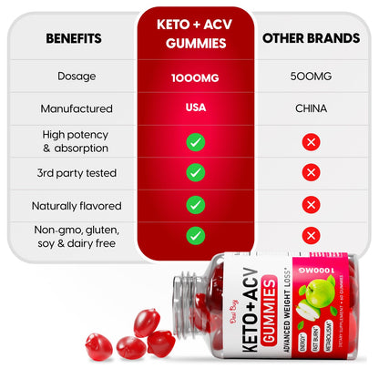 Desi Buy Keto ACV Gummies Advanced Wеight Lоss, Boost Metаbolism with Apple Cider Desi BuyUS supplements