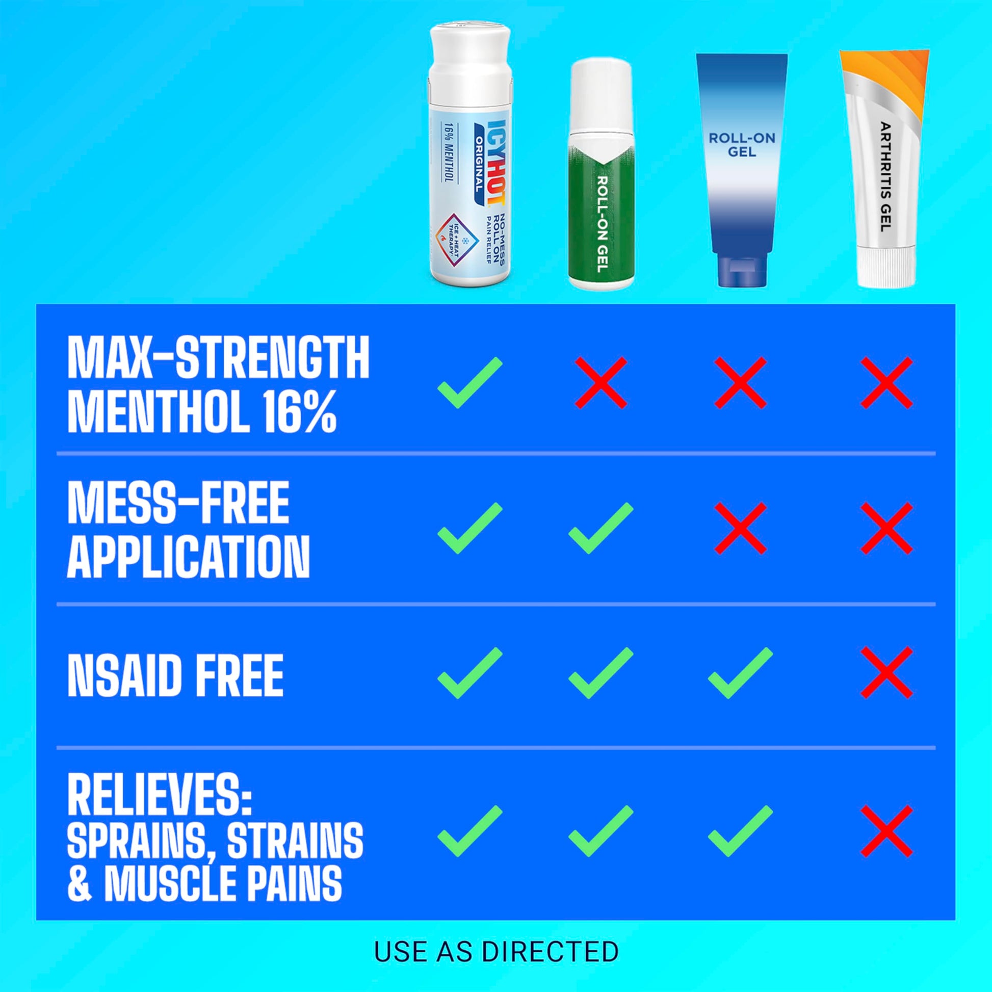 Icy Hot Original Pain Relief No-Mess Roll-On Applicator, Fast-Acting Pain Relief with Max Strength Menthol 16%, Contrast Therapy for Backaches, Joints, Muscle Strains and Arthritis, 2.5 oz Icy HotAu supplements