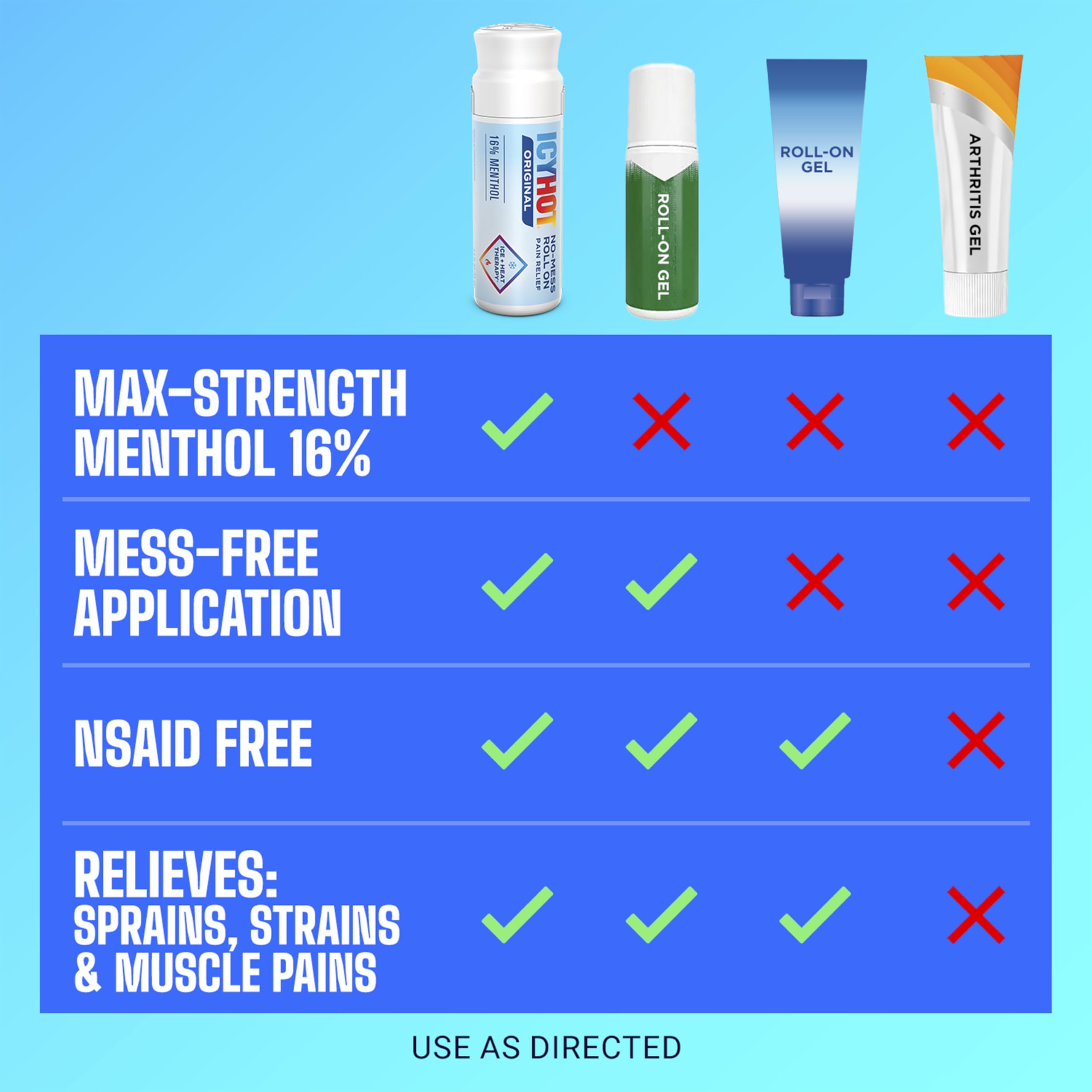 Icy Hot Original Pain Relief No-Mess Roll-On Applicator, Fast-Acting Pain Relief with Max Strength Menthol 16%, Contrast Therapy for Backaches, Joints, Muscle Strains and Arthritis, 2.5 oz Icy HotAu supplements