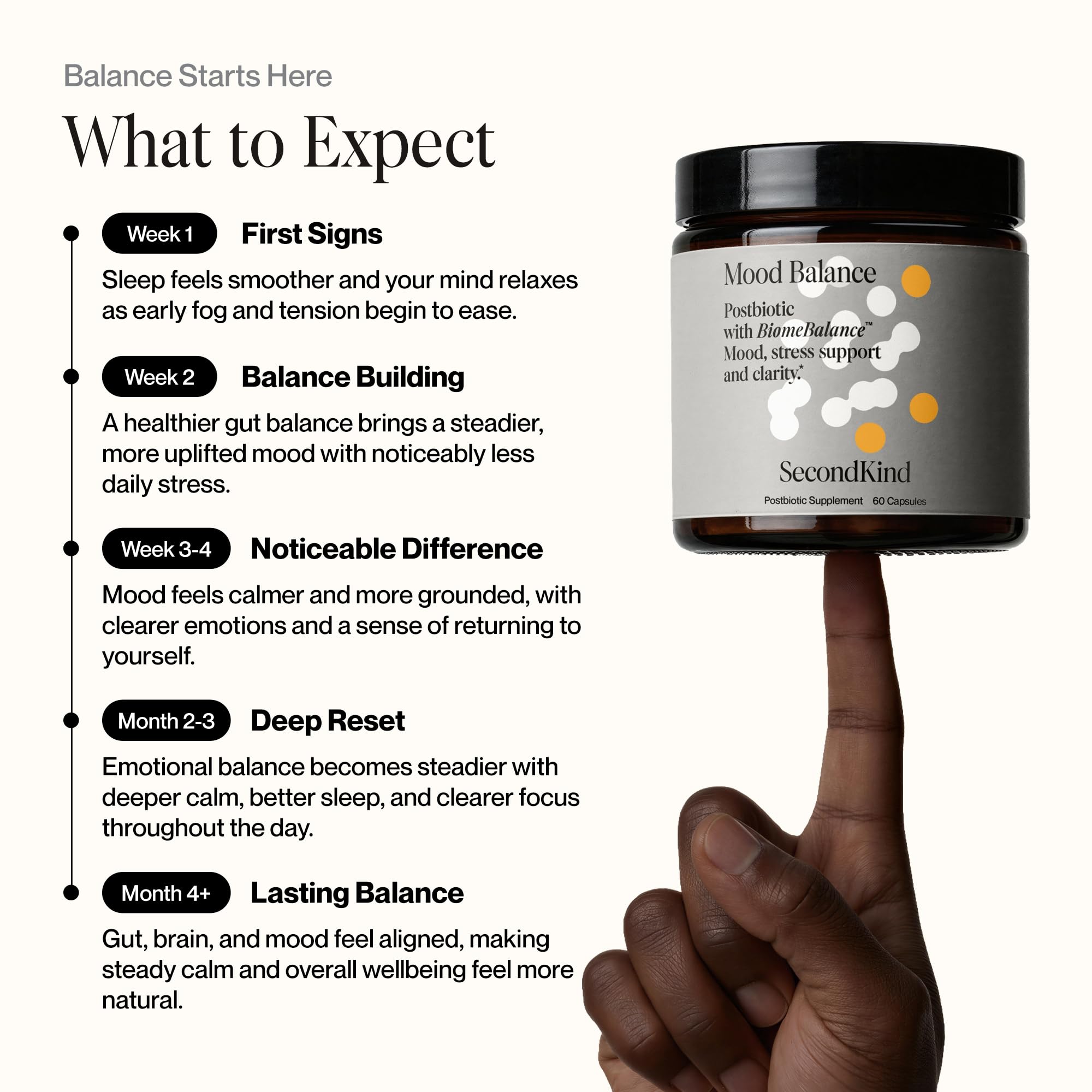 SecondKind Anxiety & Stress Relief Supplement – Saffron & Postbiotic Supplement for Emotional Support – 1000x More Active Ingredients Than Probiotics. Made with BiomeBalance™ in the USA, 60 Capsules SecondKindAu supplements