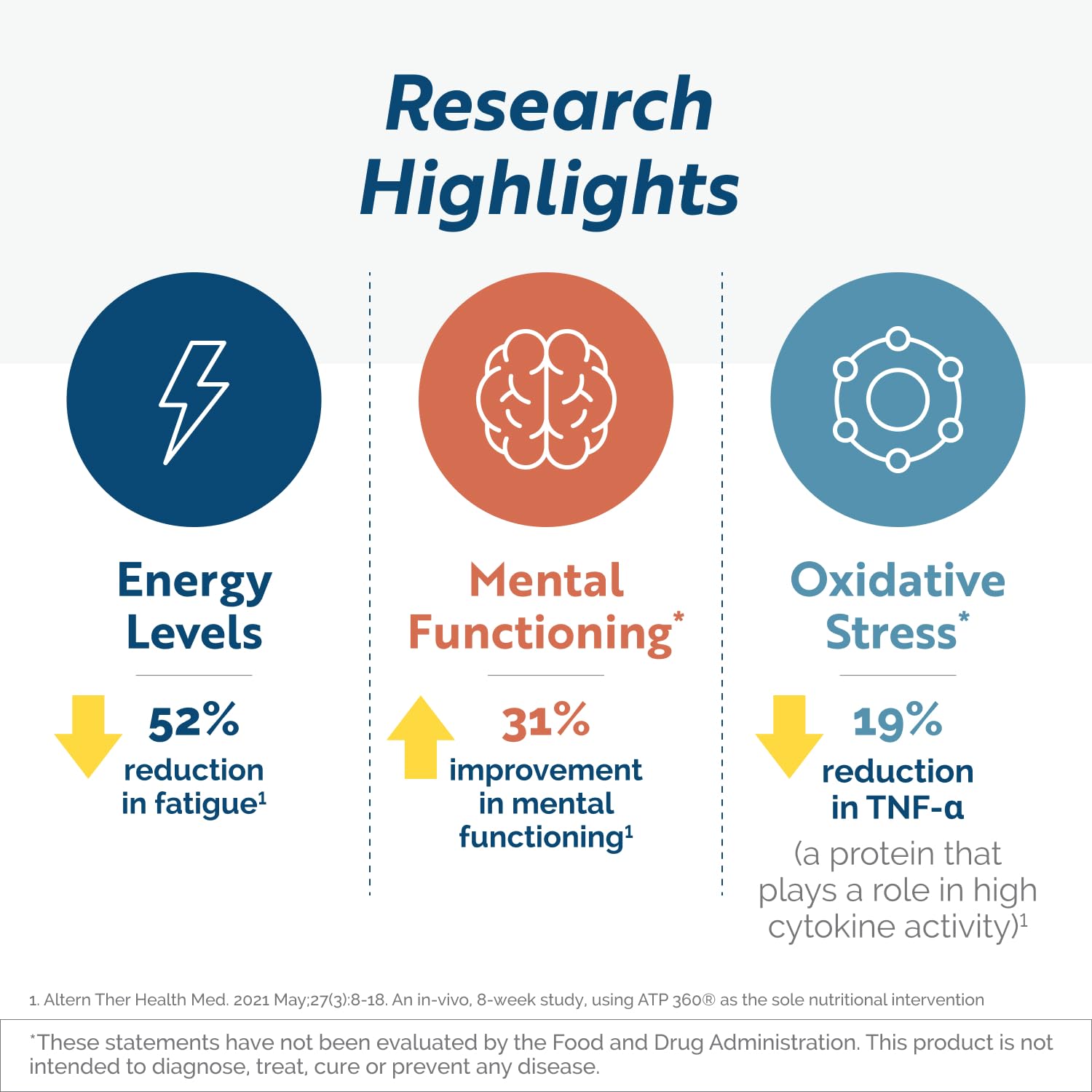 Researched Nutritionals ATP 360 - Mitochondrial Supplements to Support Entire Energy Cycle & Cell Membranes - Clinically Researched ATP Supplements, High Dose CoQ10, R-Lipoic Acid & PQQ, 90 Capsules Researched NutritionalsAu supplements