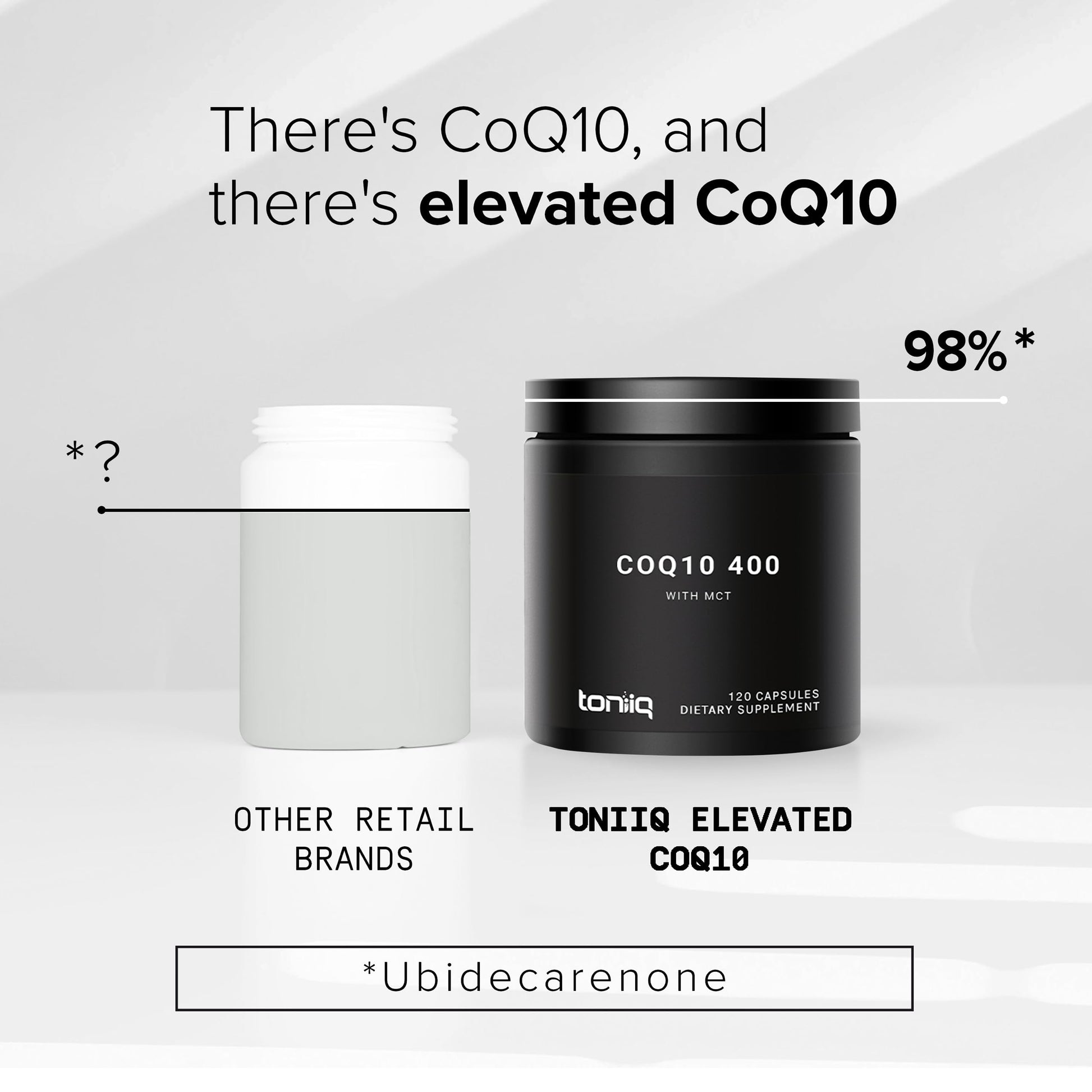 Ultra High Purity CoQ10 400mg - 98% Purified Third-Party Tested CoQ10 Supplement ToniiqUS supplements