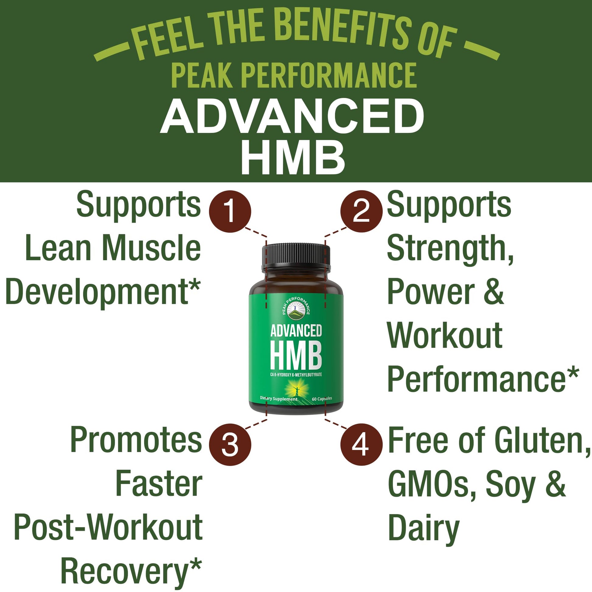 Peak Performance Advanced HMB Supplement for Men & Women. Calcium Beta Hydroxy Beta-Methylbutyrate Capsules. Supplements for Strength, Recovery, & Lean Muscle. 1000mg of Pure HMB Per Serving Peak PerformanceAu supplements