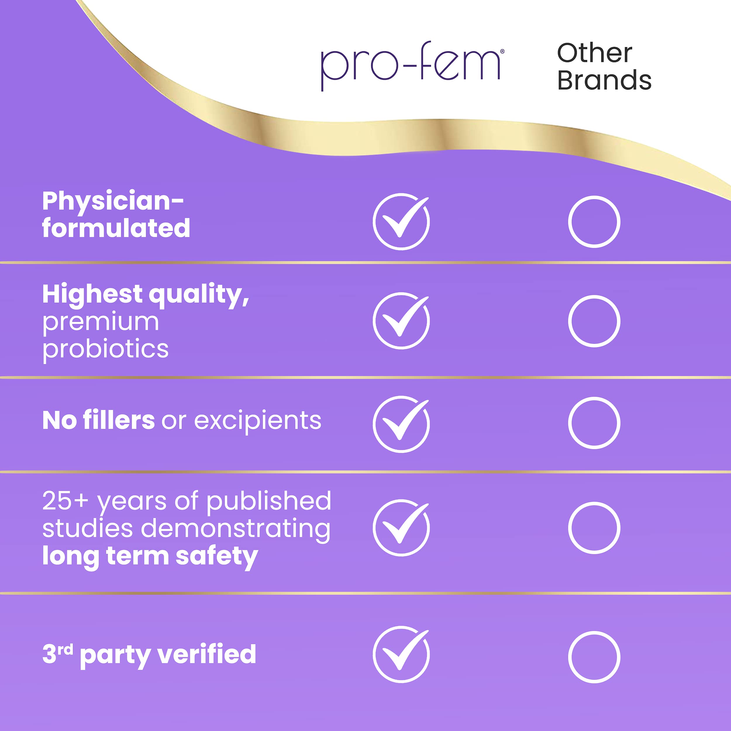 HPD Rx Pro-Fem #1 Vaginal Health Probiotic | Vaginal Probiotics | Clinically Proven to Promote Yeast & PH HPD RxAu supplements