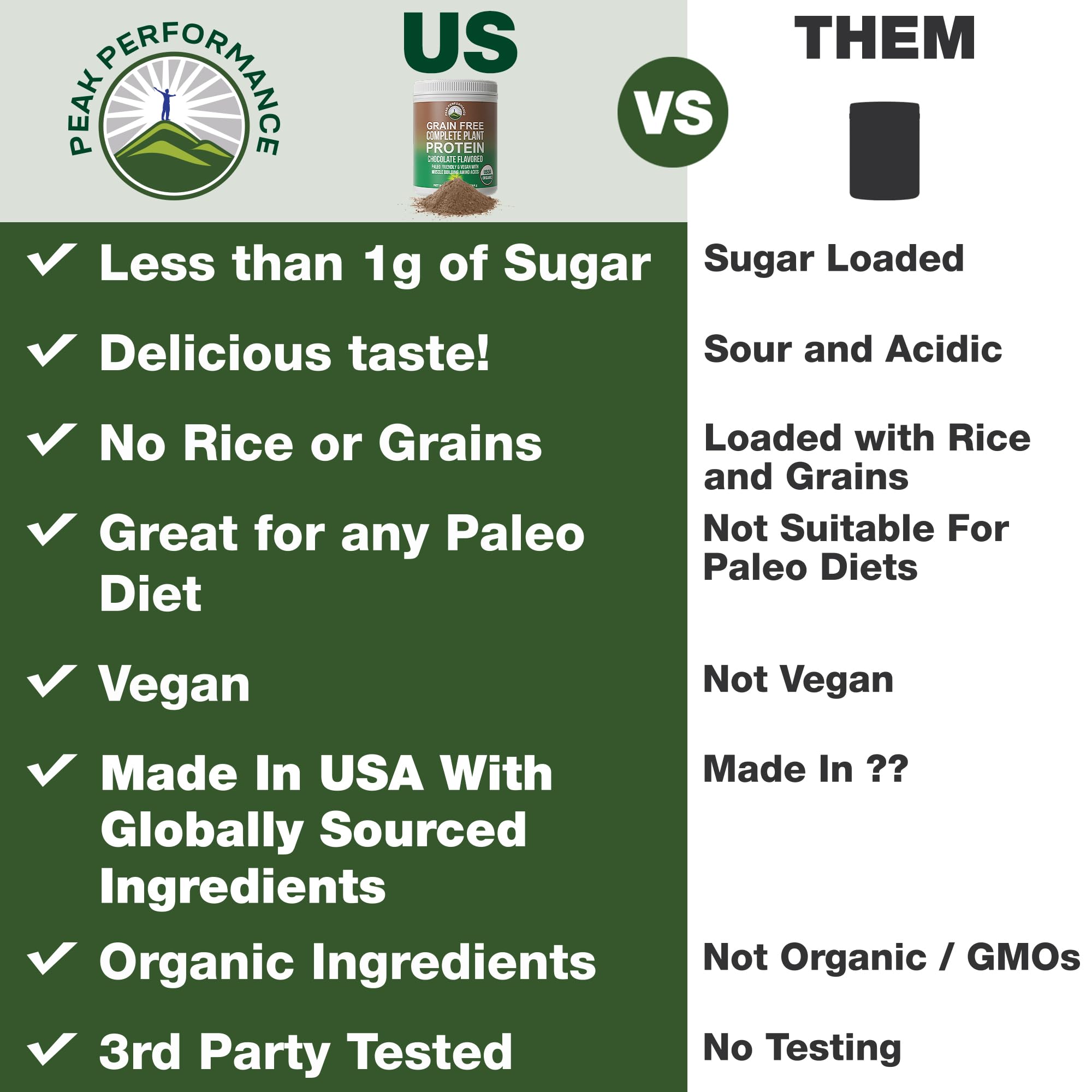 Peak Performance Organic Paleo Grain Free Plant Based Raw Vegan Protein Powder. Amazing Amino Acid Profile and Less Than 1g of Sugar. with Hemp and Pea Protein Chocolate Flavored Peak PerformanceAu supplements