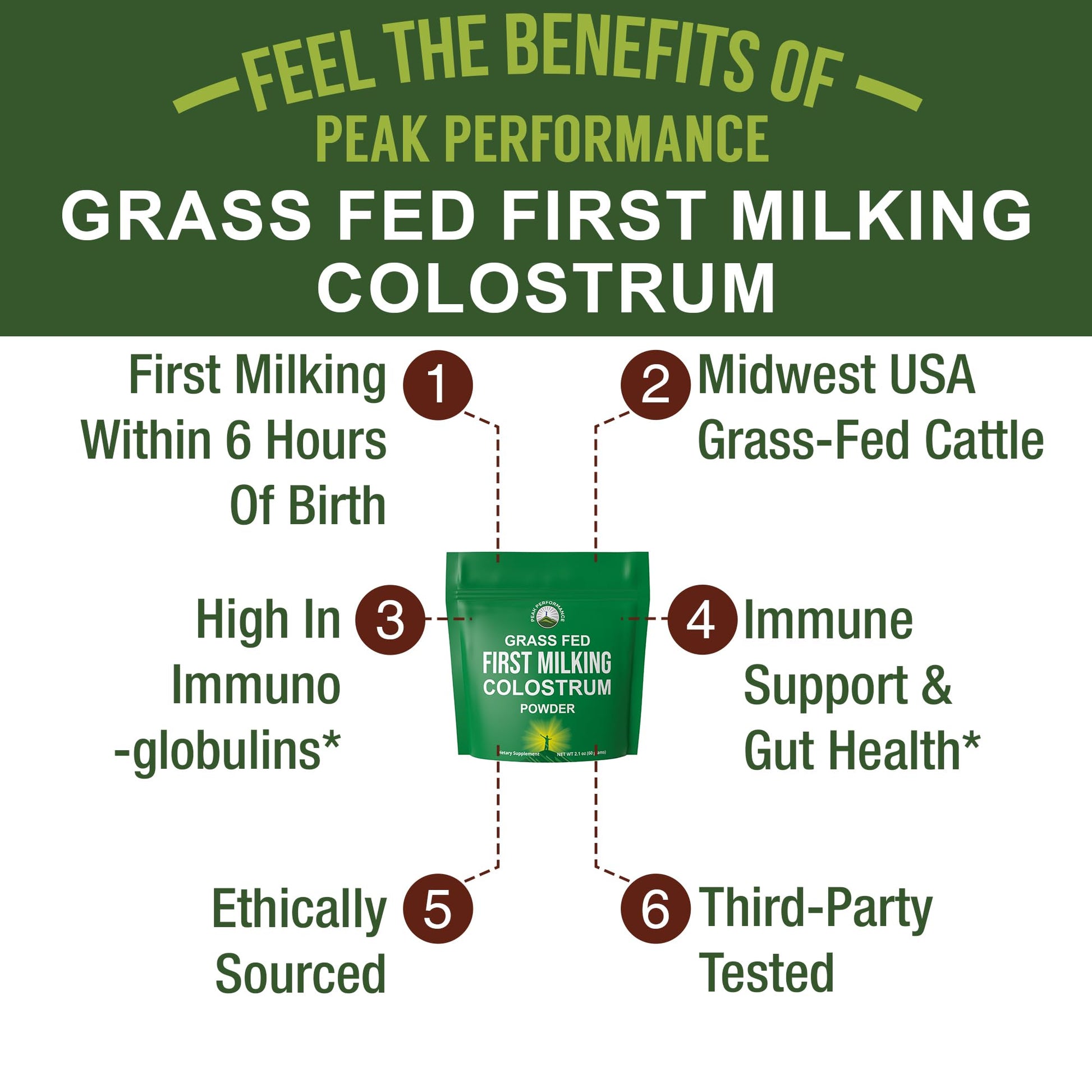First Milking Colostrum Powder from Grass Fed USA Cows Milked Within 6 Hours of Giving Birth to Get the Most Bioactive Nutrients. High Immunoglobulin Non-GMO Bovine Colostrum Supplement for Humans Peak PerformanceAu supplements