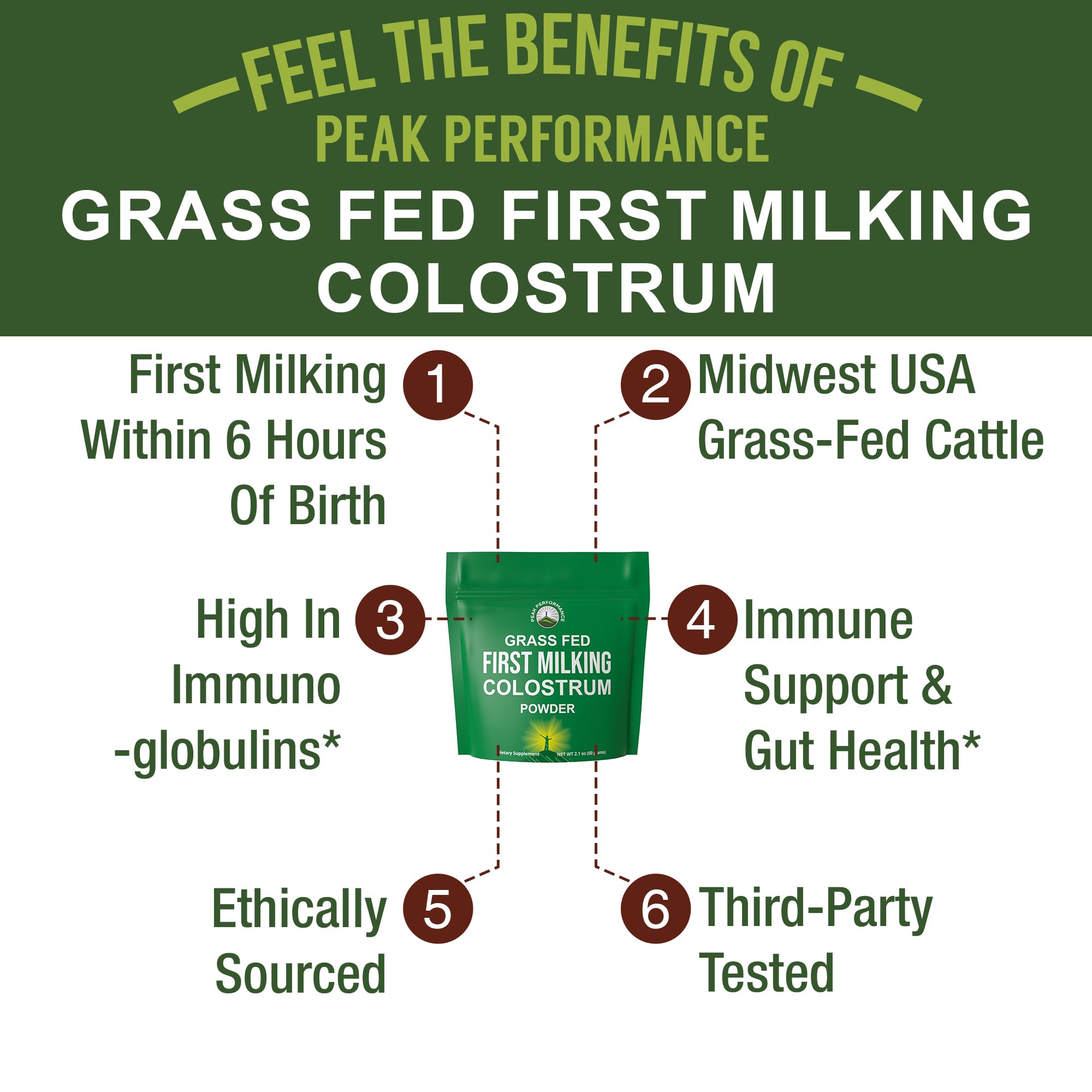 First Milking Colostrum Powder from Grass Fed USA Cows Milked Within 6 Hours of Giving Birth to Get the Most Bioactive Nutrients. High Immunoglobulin Non-GMO Bovine Colostrum Supplement for Humans Peak PerformanceAu supplements