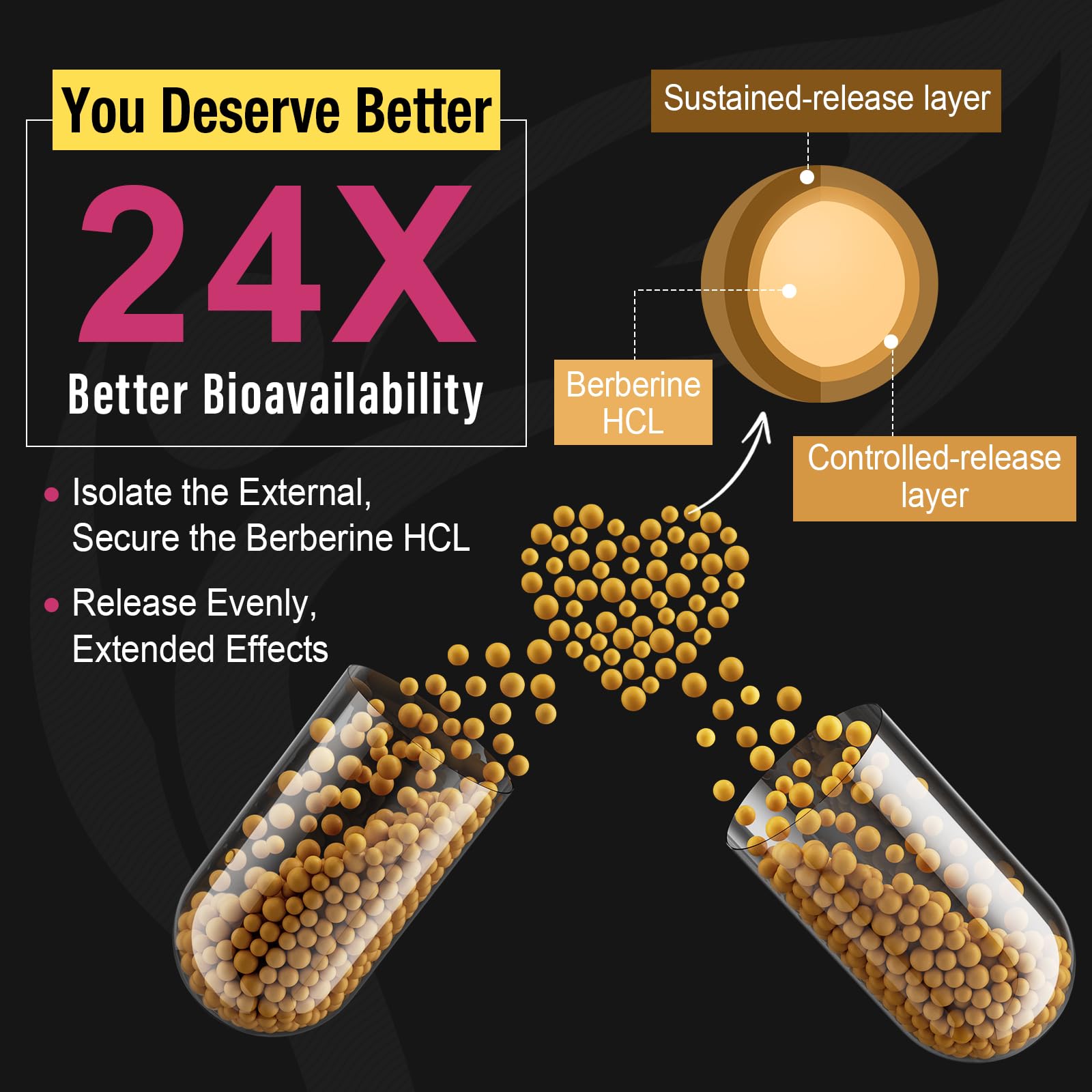 Berberine Supplement 1200mg Berberine HCL - High Bioavailability Microbeadlet CanarataUS supplements