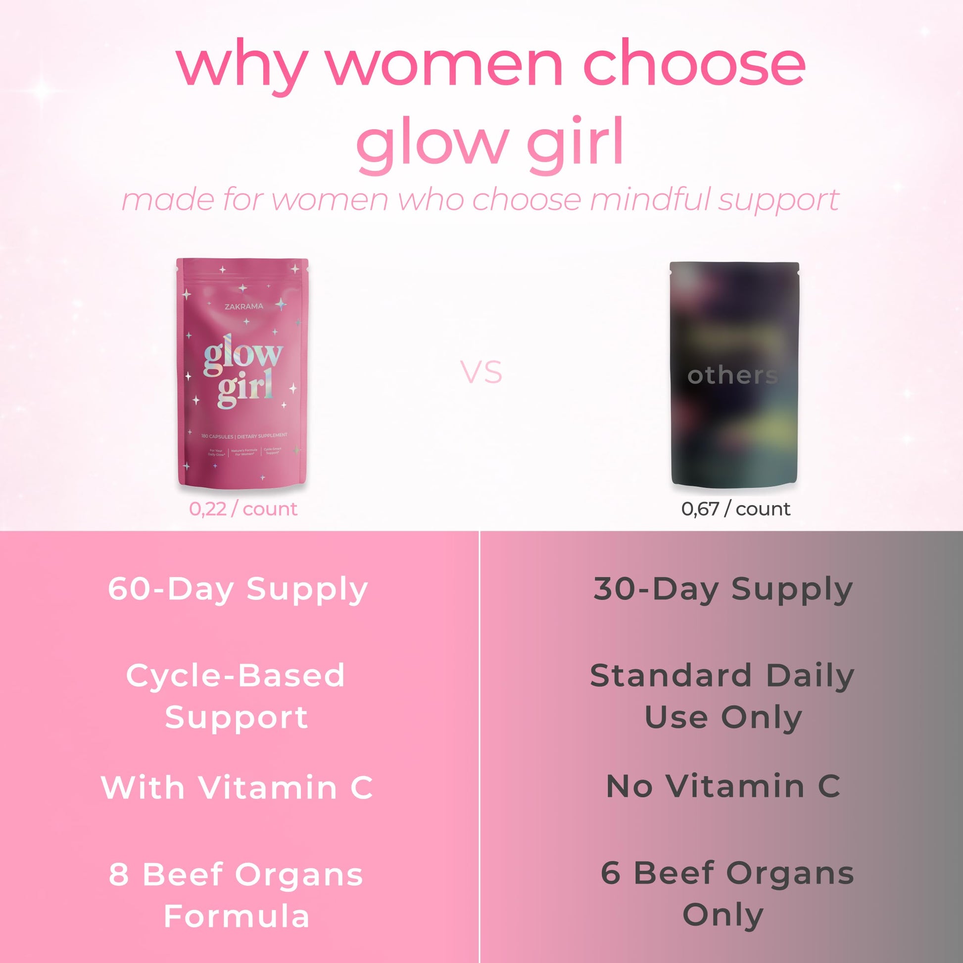 Beef Organ Supplement for Women – Grass-Fed Beef Liver, Ovary, Uterus & Organ Complex for Hormone Balance, Energy & PMS Support – Pasture-Raised + Vitamin C – 180 Capsules | Glow Girl | Zakrama ZakramaAu supplements