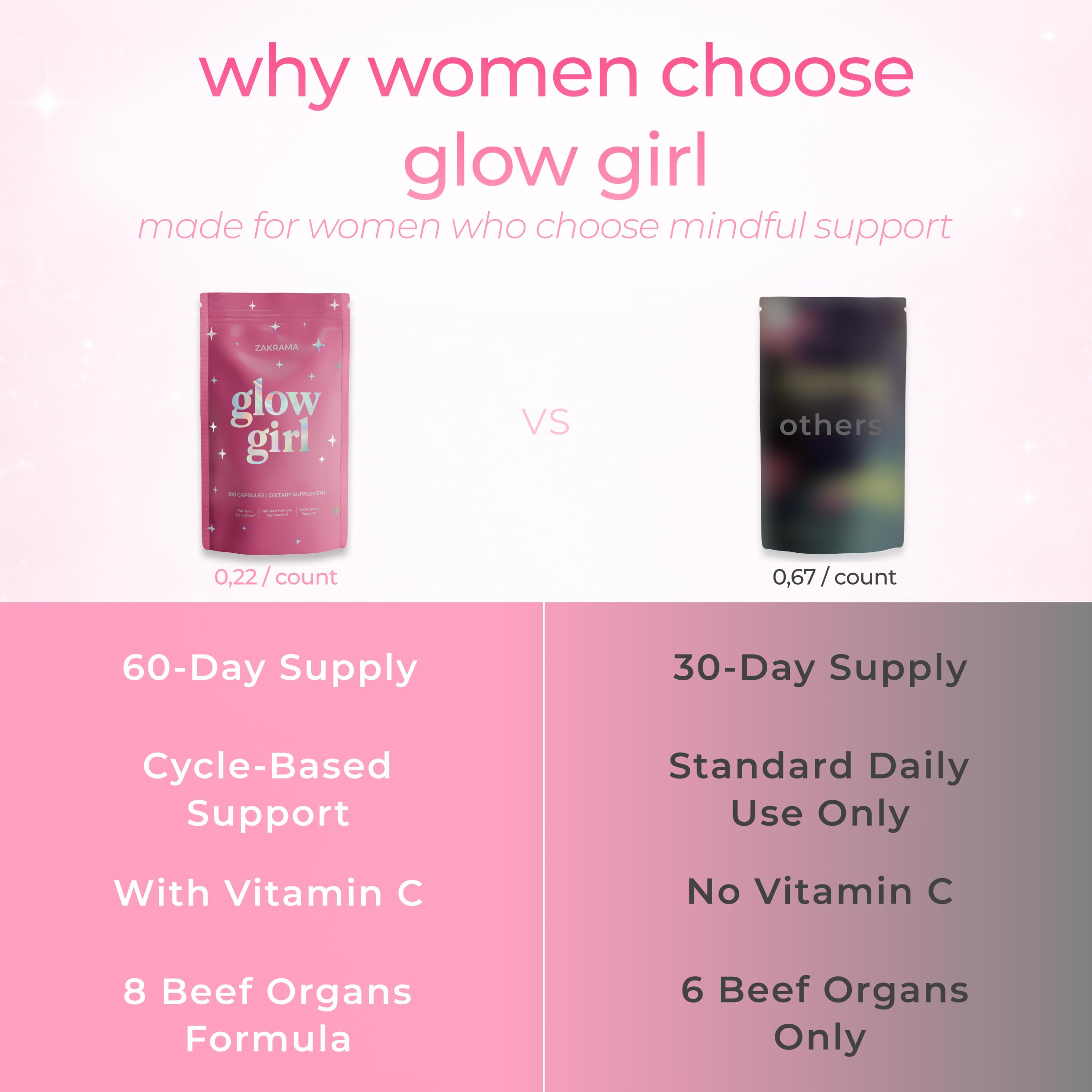 Beef Organ Supplement for Women – Grass-Fed Beef Liver, Ovary, Uterus & Organ Complex for Hormone Balance, Energy & PMS Support – Pasture-Raised + Vitamin C – 180 Capsules | Glow Girl | Zakrama ZakramaAu supplements