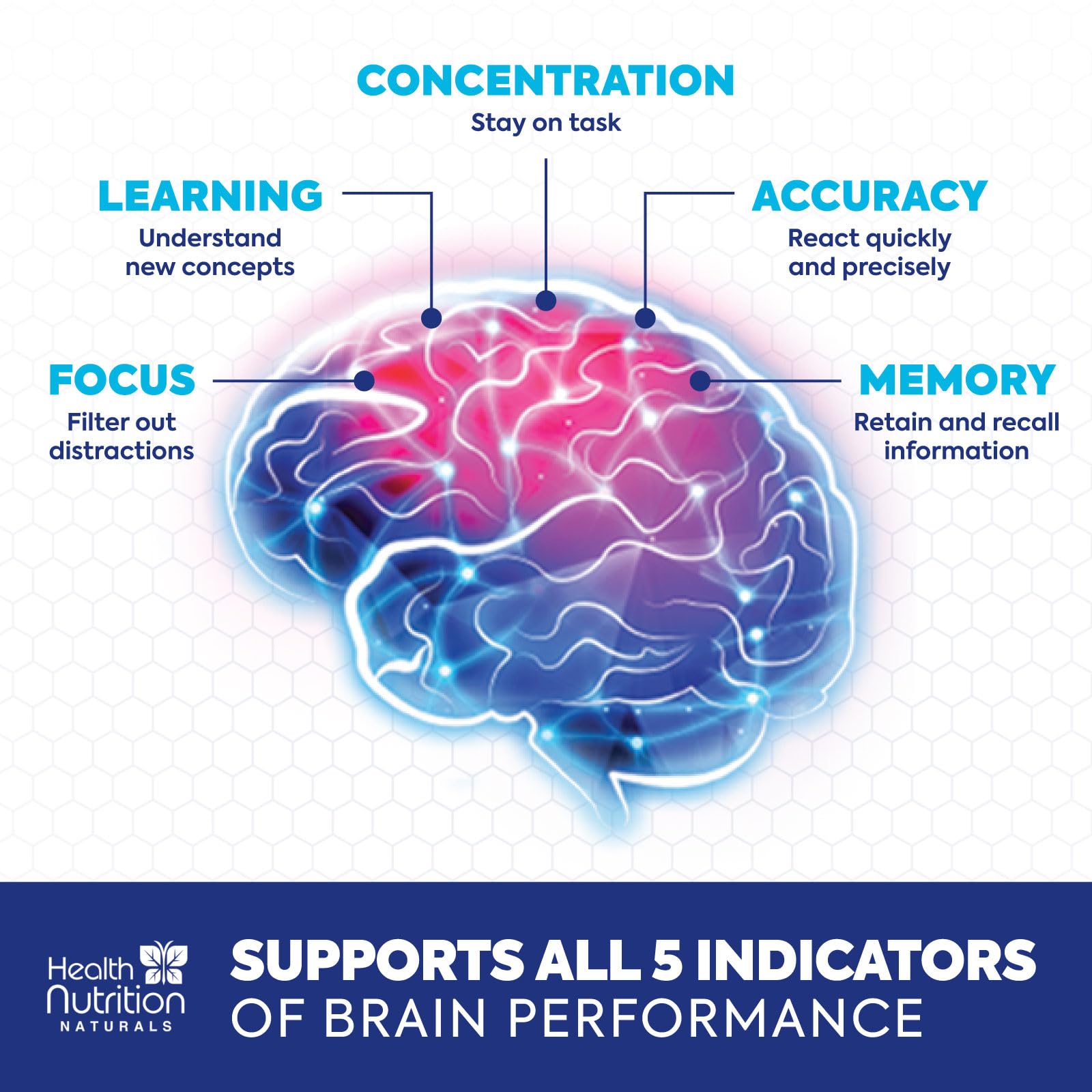 Brain Memory Supplement - 3X Strength Nootropics for Concentration, Clarity & Focus Support - Brain Health Cognitive Vitamins with Bacopa, Phosphatidylserine & DMAE 609mg, Brain Booster, 60 Capsules Health Nutrition NaturalsAu supplements