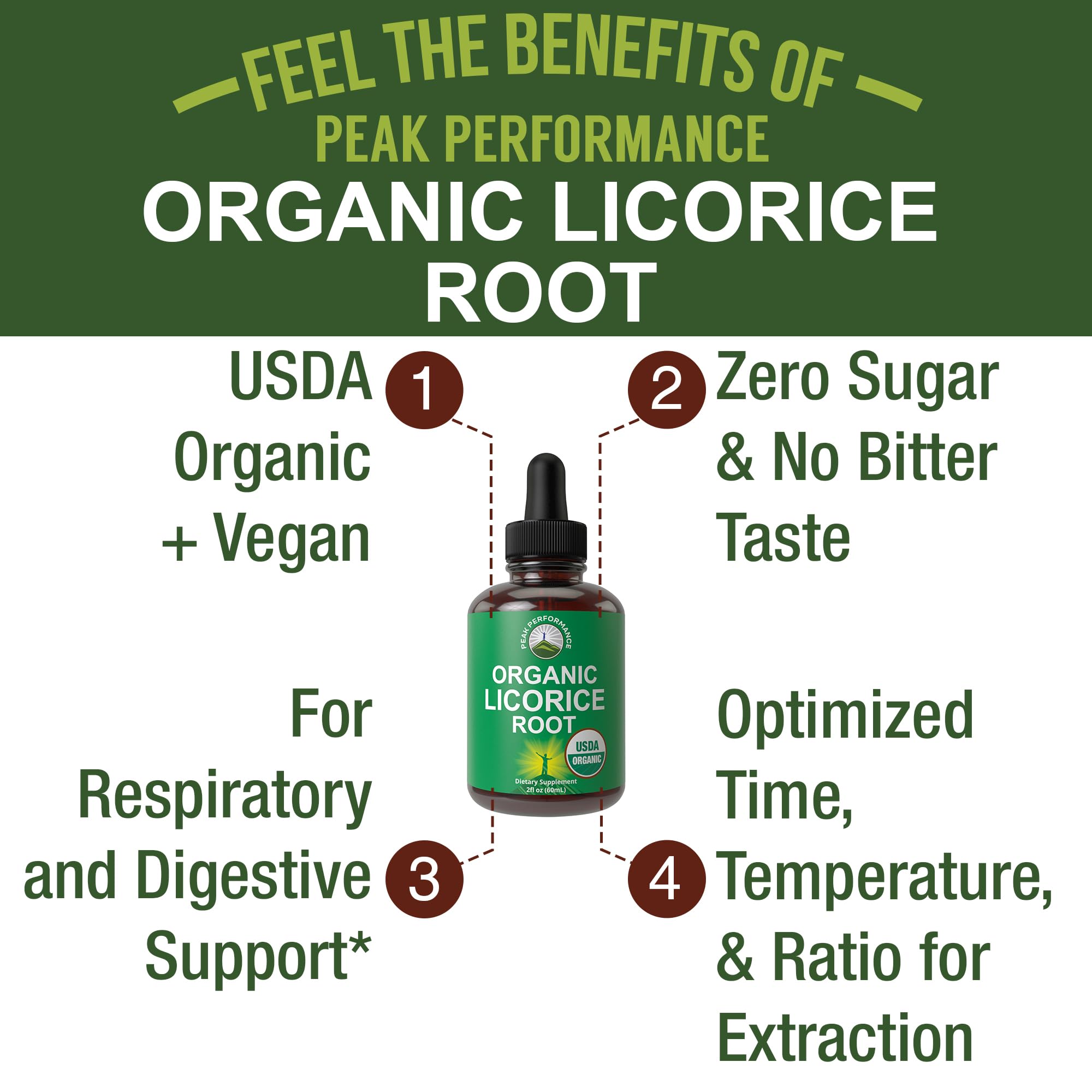 USDA Organic Licorice Root Extract Liquid Drops Supplement. Vegan Tincture for Digestion + Respiratory Health. Extracto de Regaliz Root Oil Herb. Zero Sugar, Gluten Free Supplements for Women and Men Peak PerformanceAu supplements