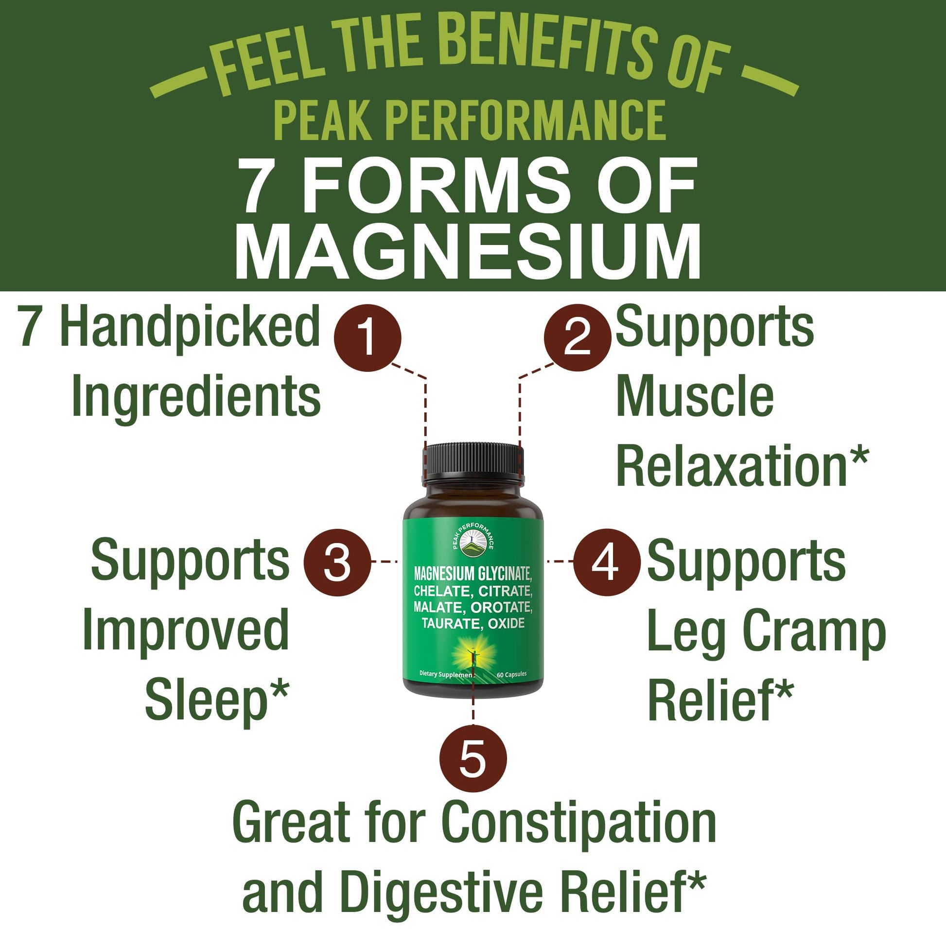 Magnesium Glycinate + Citrate + Malate + Chelate + Orotate + Taurate + Oxide. 7 Forms of Magnesium Complex. 500mg Supplement Capsules for Women & Men. 2 Pills for Sleep, Leg Cramps, Muscles Peak PerformanceAu supplements