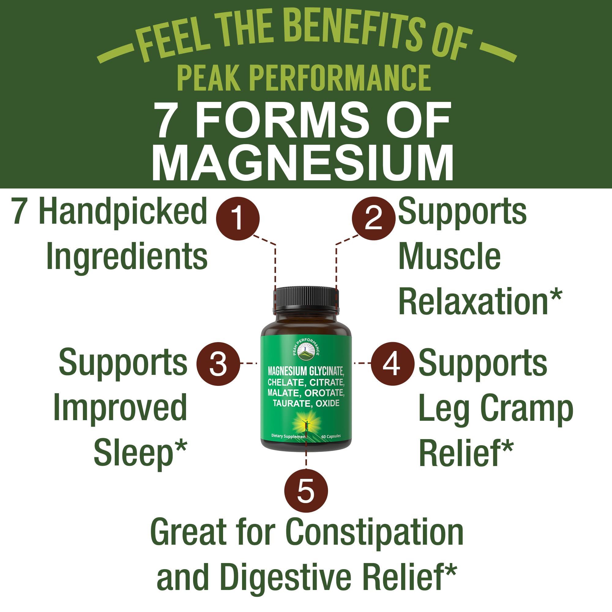 Magnesium Glycinate + Citrate + Malate + Chelate + Orotate + Taurate + Oxide. 7 Forms of Magnesium Complex. 500mg Supplement Capsules for Women & Men. 2 Pills for Sleep, Leg Cramps, Muscles Peak PerformanceAu supplements