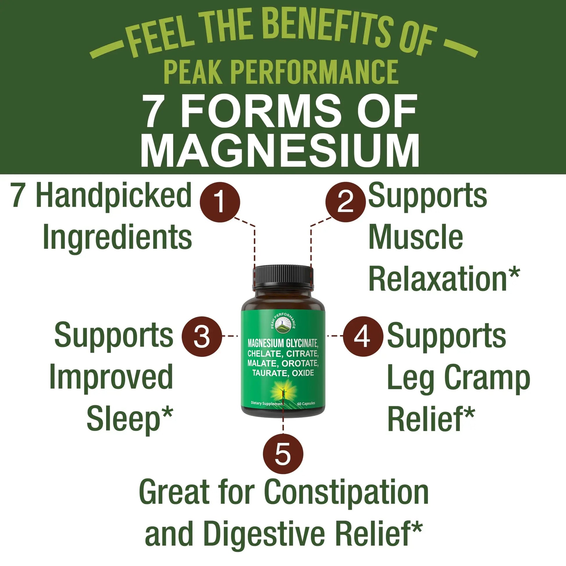 Magnesium Glycinate + Citrate + Malate + Chelate + Orotate + Taurate + Oxide. 7 Forms of Magnesium Complex. 500mg Supplement Capsules for Women & Men. 2 Pills for Sleep, Leg Cramps, Muscles Peak Performancenz supplements