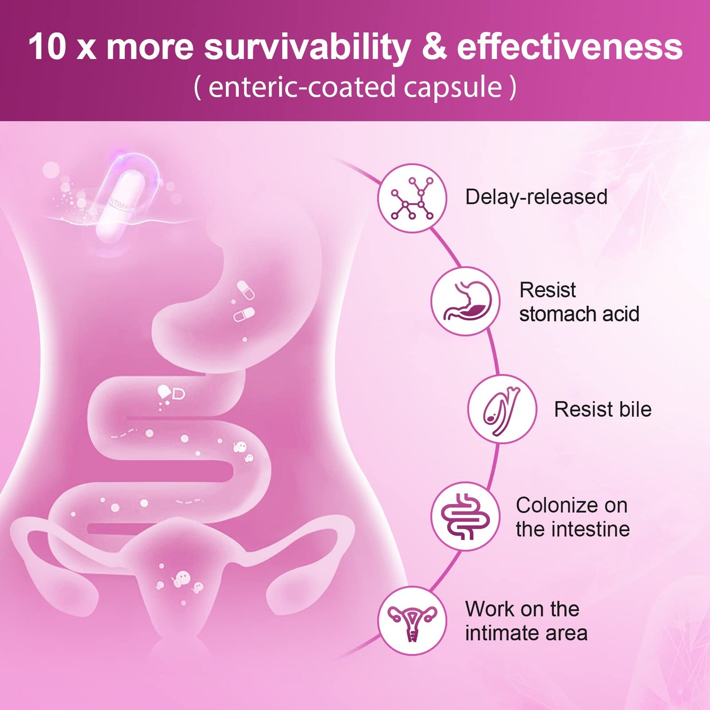 Probiotics for Women Digestive Health, 100 Billion CFUs Probiotic with Digestive Enzymes NATURE TARGETUS supplements