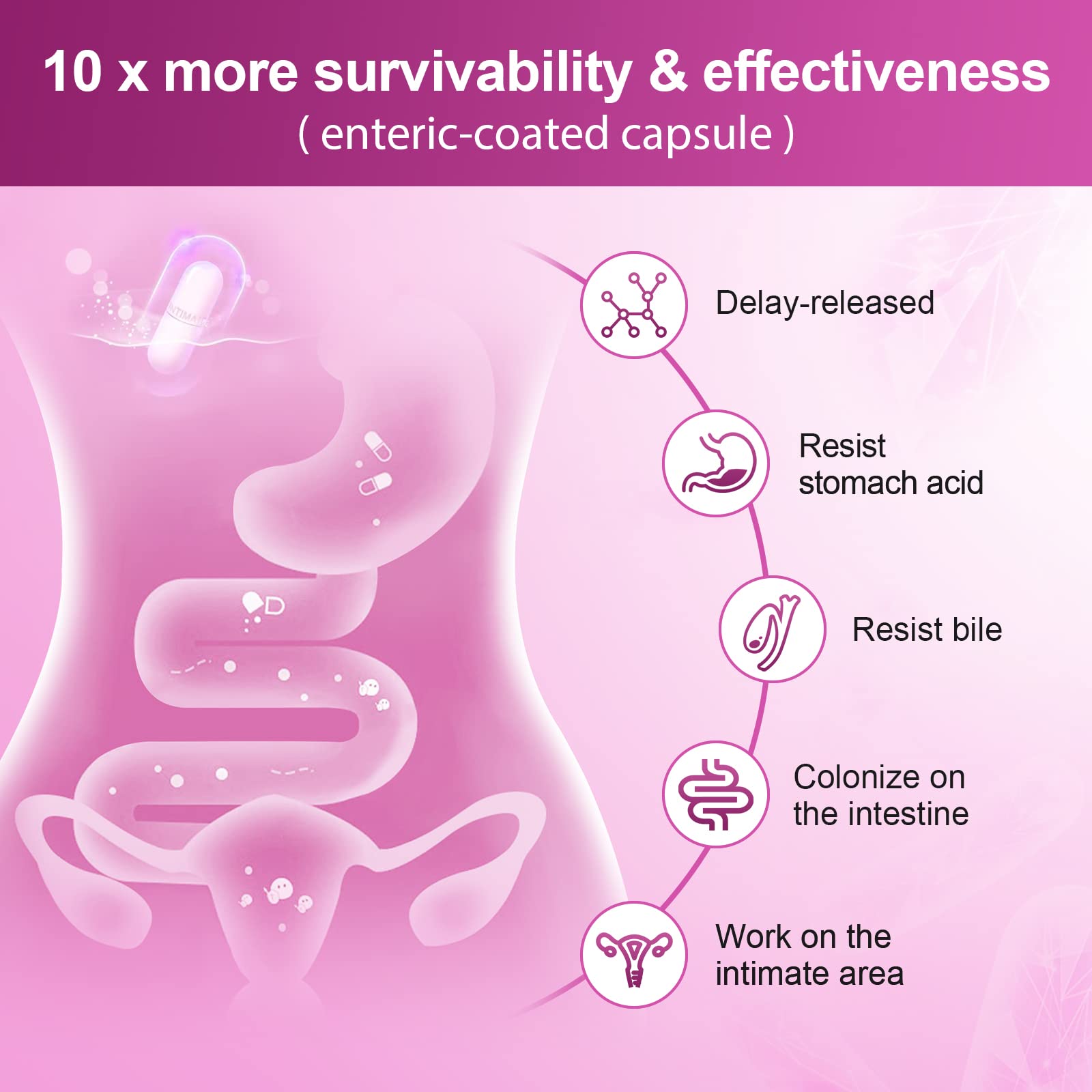 Probiotics for Women Digestive Health, 100 Billion CFUs Probiotic with Digestive Enzymes NATURE TARGETAu supplements