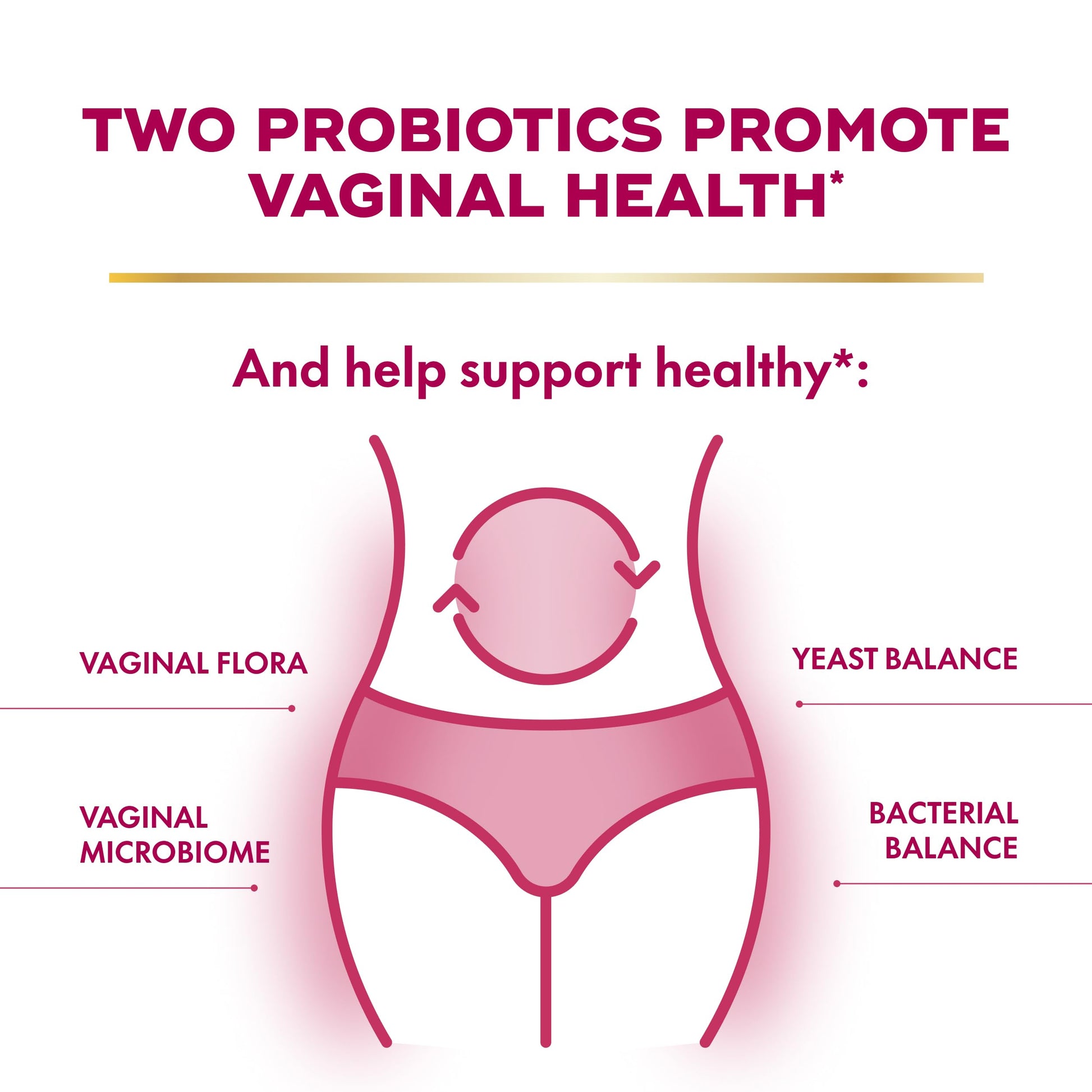 Align Probiotic, Womens Dual Action, Vaginal Probiotics for Women, Womens Probiotic for Vaginal Health Support, with Probiotics for Digestive Health, 28 Probiotic Capsules AlignAu supplements