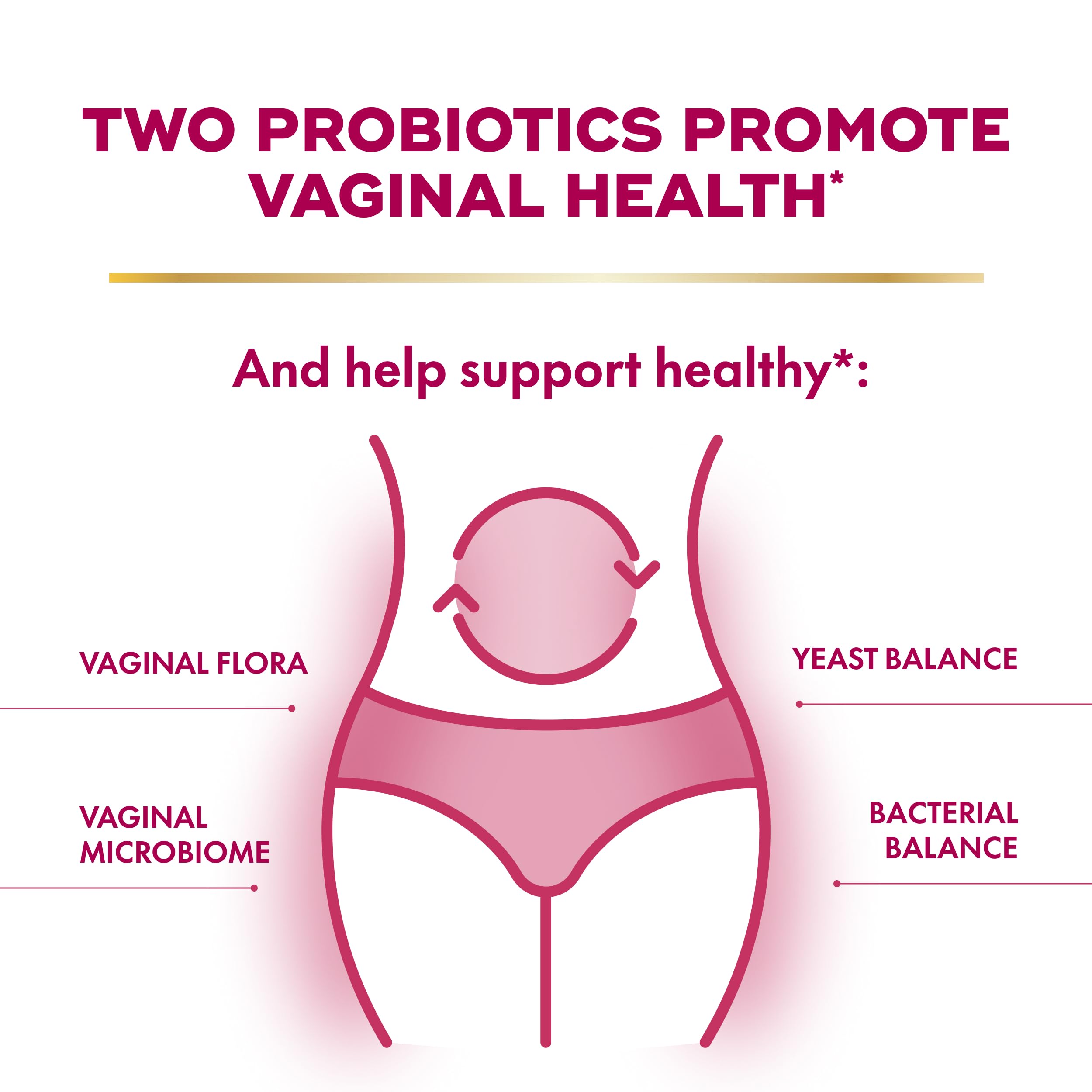 Align Probiotic, Womens Dual Action, Vaginal Probiotics for Women, Womens Probiotic for Vaginal Health Support, with Probiotics for Digestive Health, 28 Probiotic Capsules AlignAu supplements