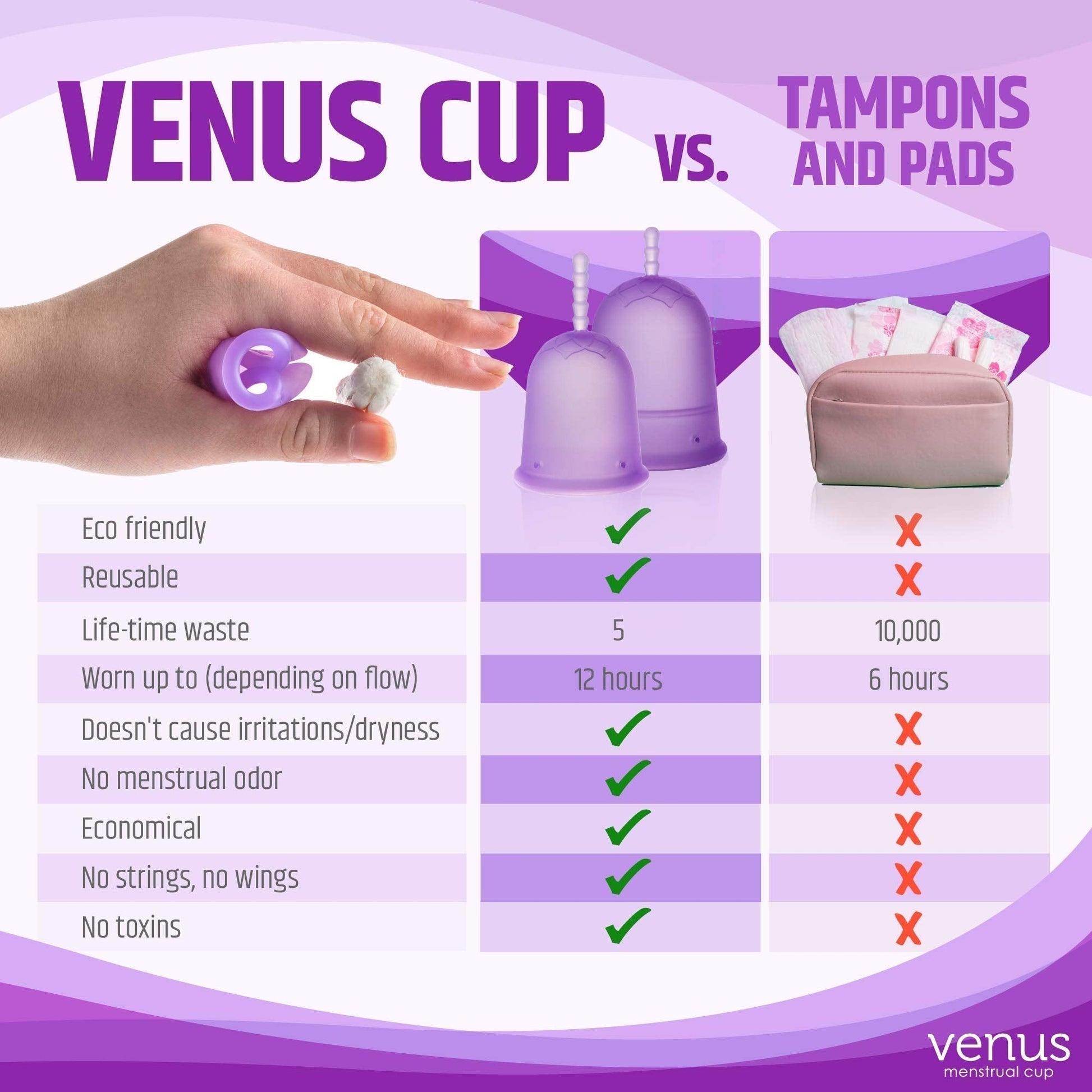 Venus Large Menstrual Cup – High Capacity for Heavy Flow -Made in USA - 100% Medical Grade Silicone VENUSAu supplements