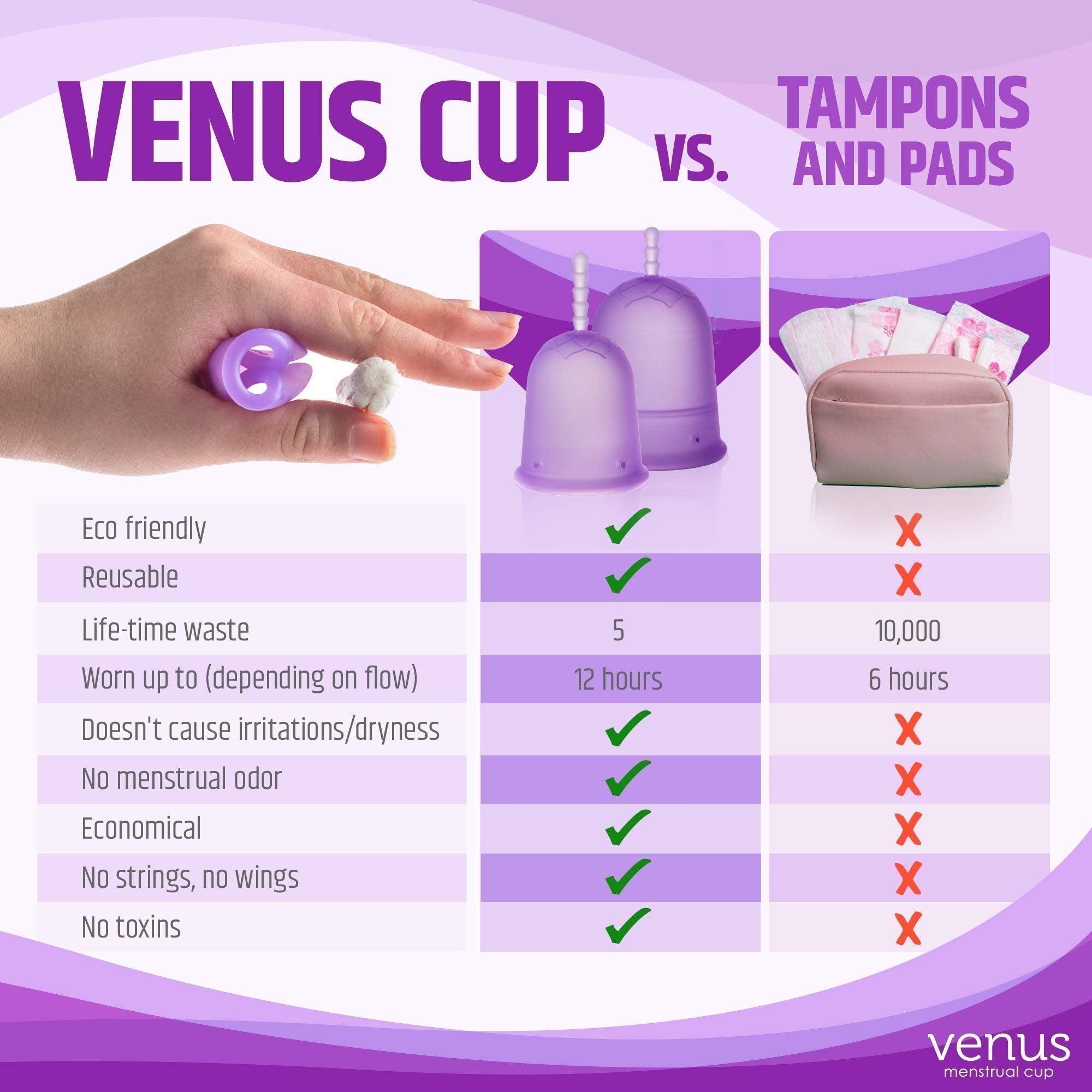 Venus Large Menstrual Cup – High Capacity for Heavy Flow -Made in USA - 100% Medical Grade Silicone VENUSAu supplements