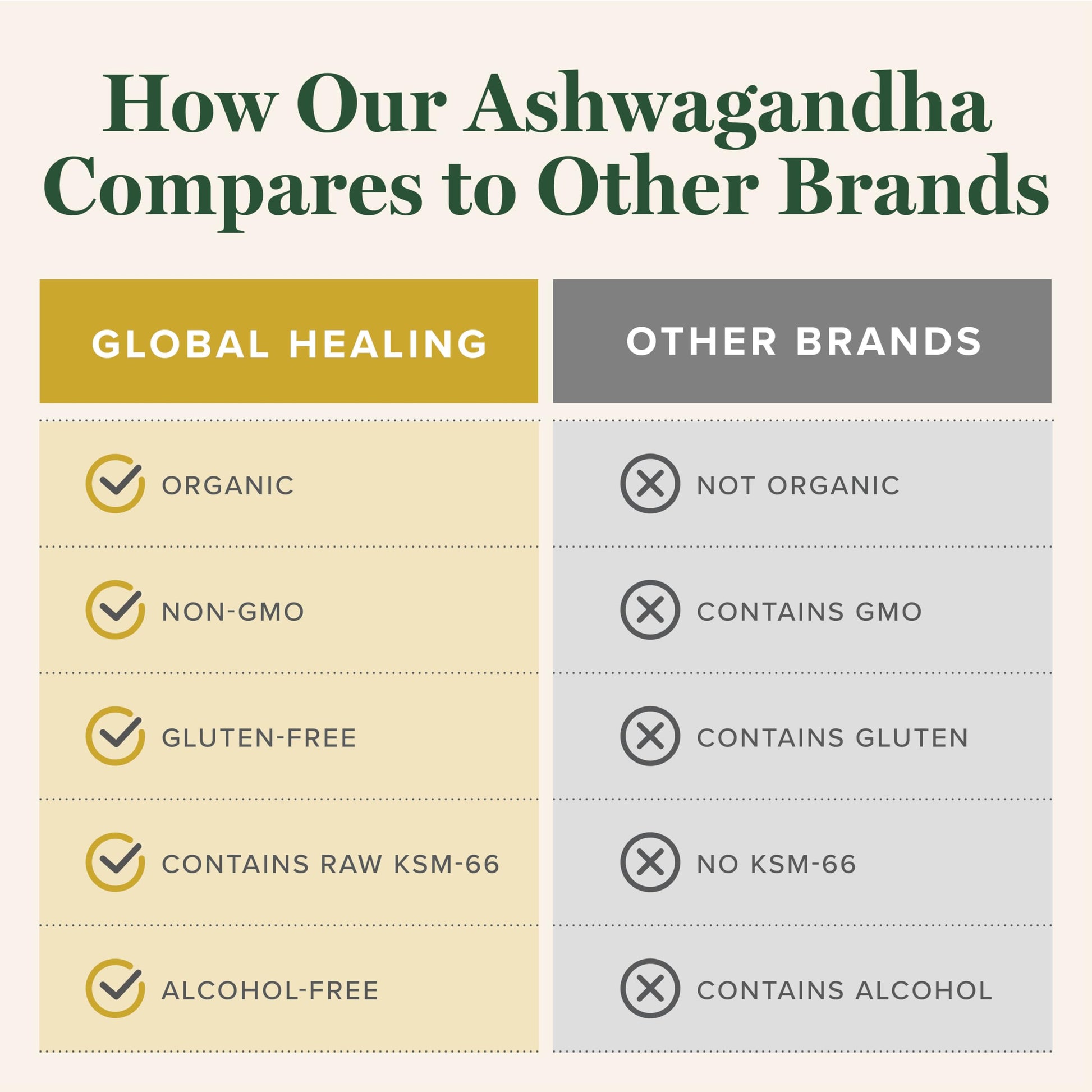 Global Healing Center - Organic Ashwagandha Supplements Drops - KSM-66 Ashwagandha Extra Strength for Men & Women, Helps Promote Relief from Stress, Mood Support, Organic (2 Fl Oz) Global Healing CenterAu supplements