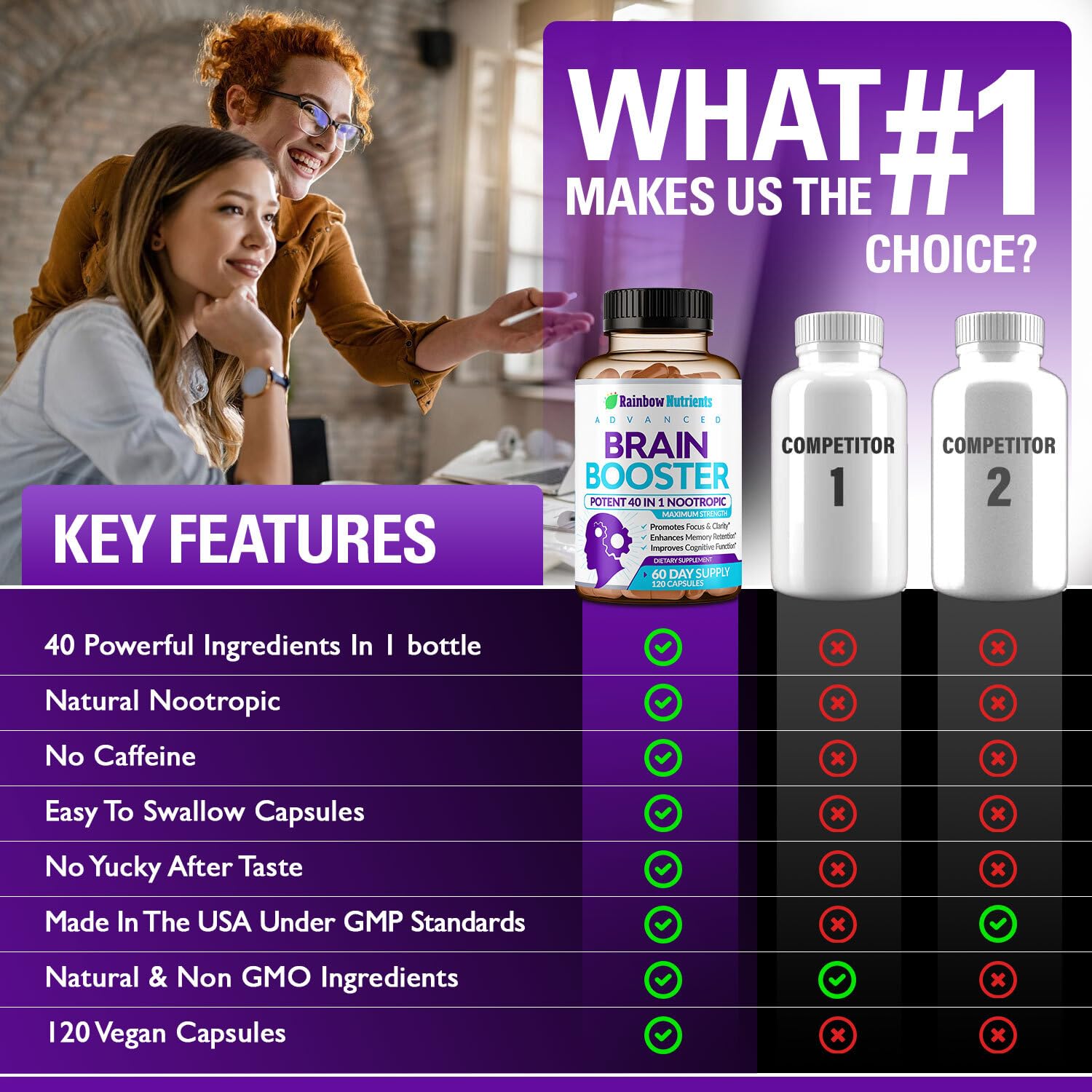 40-in-1 Brain Booster Supplements for Memory, Focus, Clarity, Energy, Performance Rainbow Nutrients, LLCUS supplements