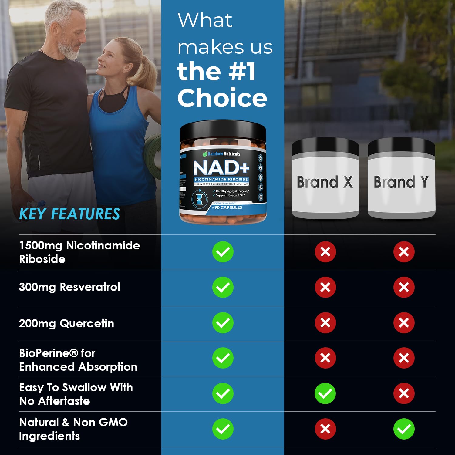 2010 MG NAD+ Supplement- Nicotinamide Riboside, Resveratrol, Quercetin & BioPerine® (High Absorption)- Natural NAD Booster for Anti-Aging, Cellular Energy, Skin- For Women & Men- 90 V Capsules Rainbow Nutrients, LLCAu supplements