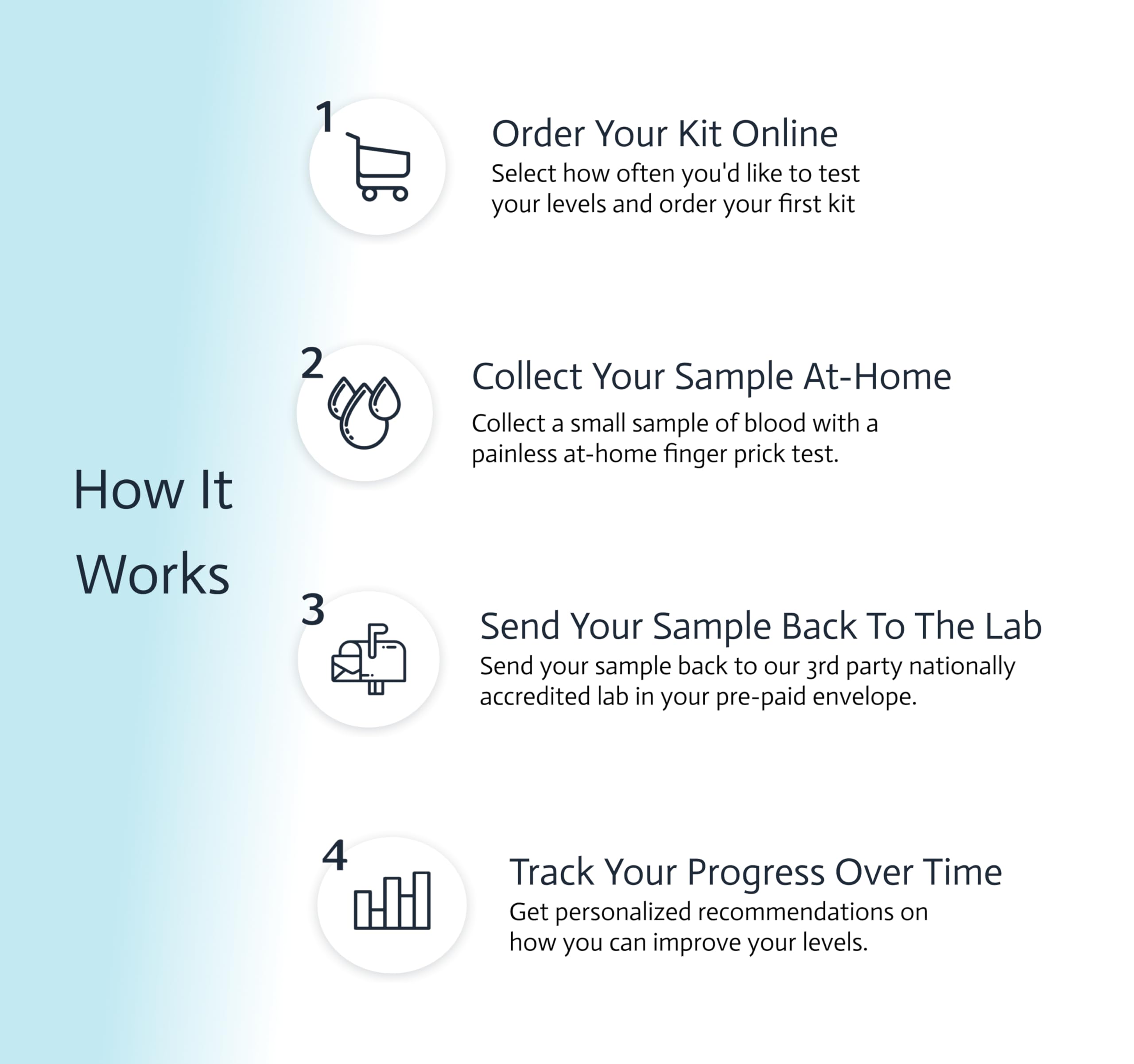 Pancreatic Function Test | 2-in-1 at-Home Test | Amylase | Lipase | Cap & CLIA Accredited Testing | Not Testable in NY & RI Choose HealthAu supplements