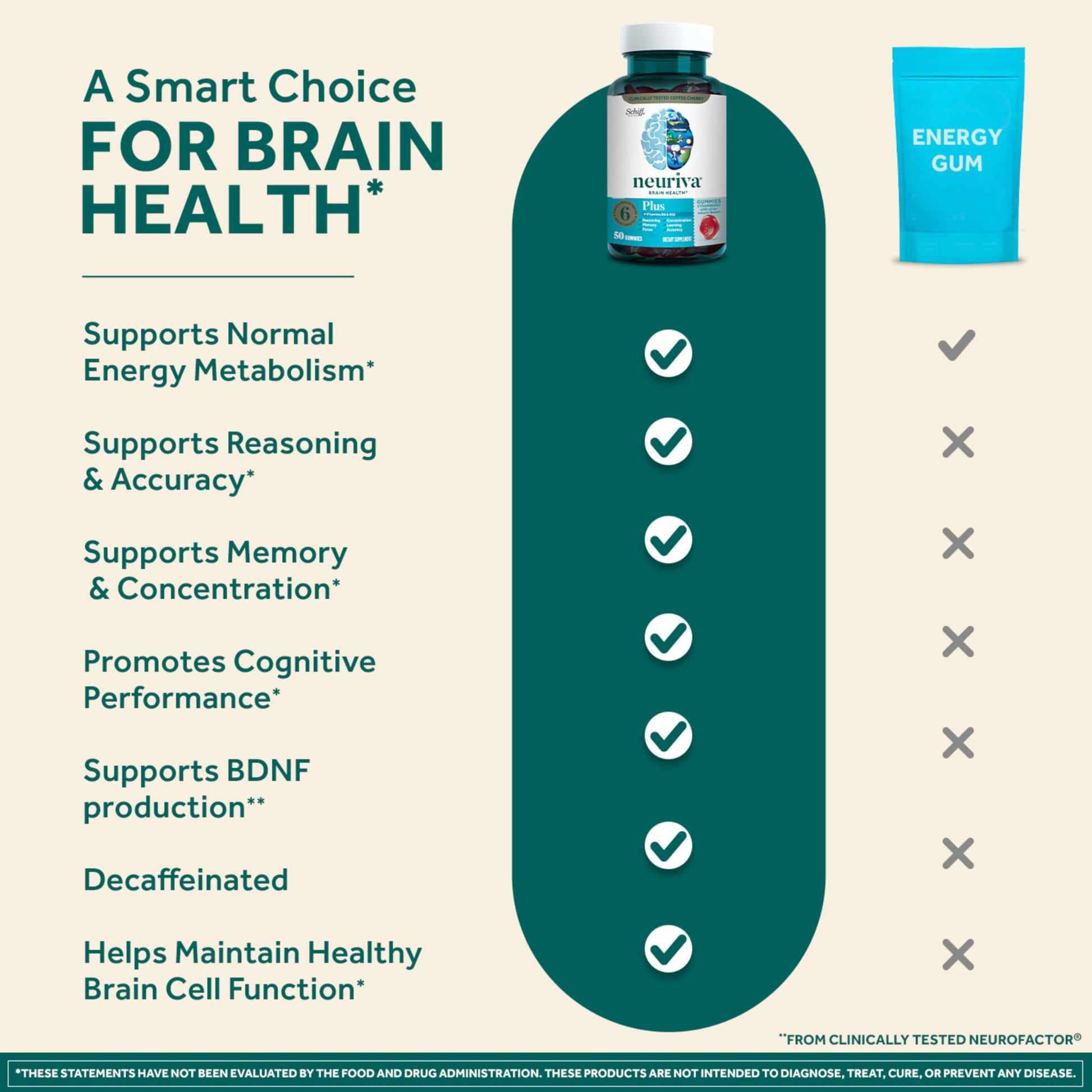 NEURIVA Plus Decaffeinated Nootropic Brain Supplement for Memory, Focus & Concentration & Cognitive Function, Clinically Tested NeuroFactor, Phosphatidylserine, Vitamins B6 B12,50ct Strawberry Gummies NEURIVAAu supplements