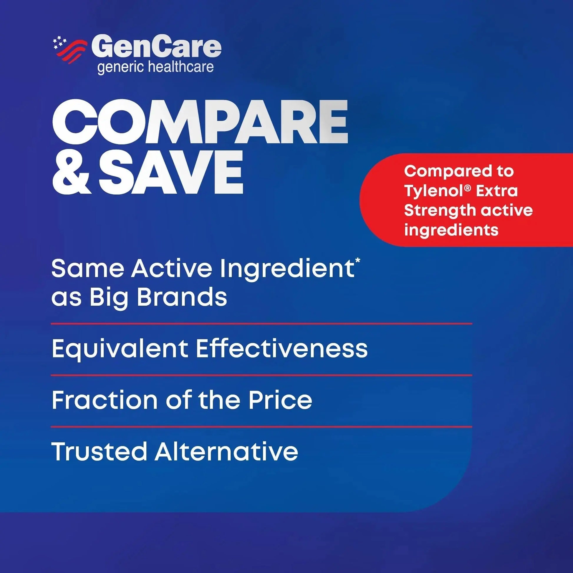GenCare - Acetaminophen 500mg Extra Strength Pain Relief (300 Caplets) - Multi Symptom Pain Reliever for Headache, Sinus, Arthritis, Back Pain Muscle Ache, Toothache, Fever Reducer, Migraine GenCareAu supplements