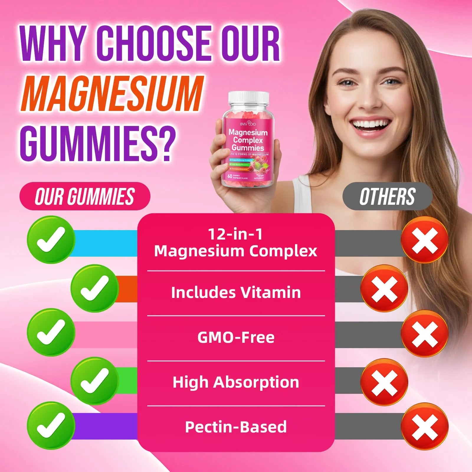 2 Pack Magnesium Complex Gummies – with 12 Forms of Magnesium Plus Vitamins B6, B12 & C. Vegan Strawberry Gummies to Support Mood, for Adults, 120 Count BVIVLOOnz supplements
