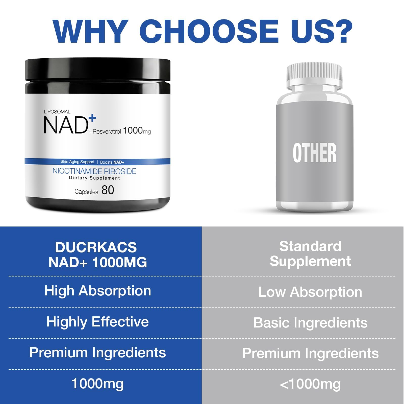 DUCRKACS NAD Supplement - NAD Nicotinamide Riboside Resveratrol 1000mg for Men Women, Liposomal NAD Plus for Energy Anti-Aging, NR Supplement for Energy, Focus, Boost NAD+ DUCRKACSAu supplements