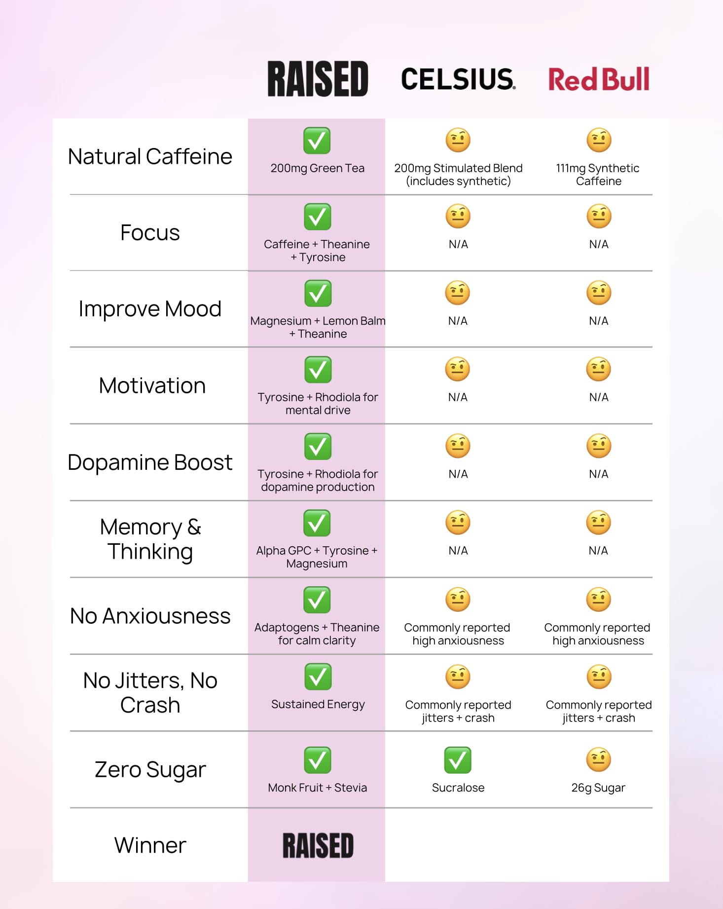 Raised Energy+ Nootropic Drink Mix | 200mg Natural Caffeine + L-Theanine | Zero Sugar | Clean Energy Powder for Focus, Mood & Motivation | 15 Stick Packs | Passion Fruit Flavor RaisedAu supplements