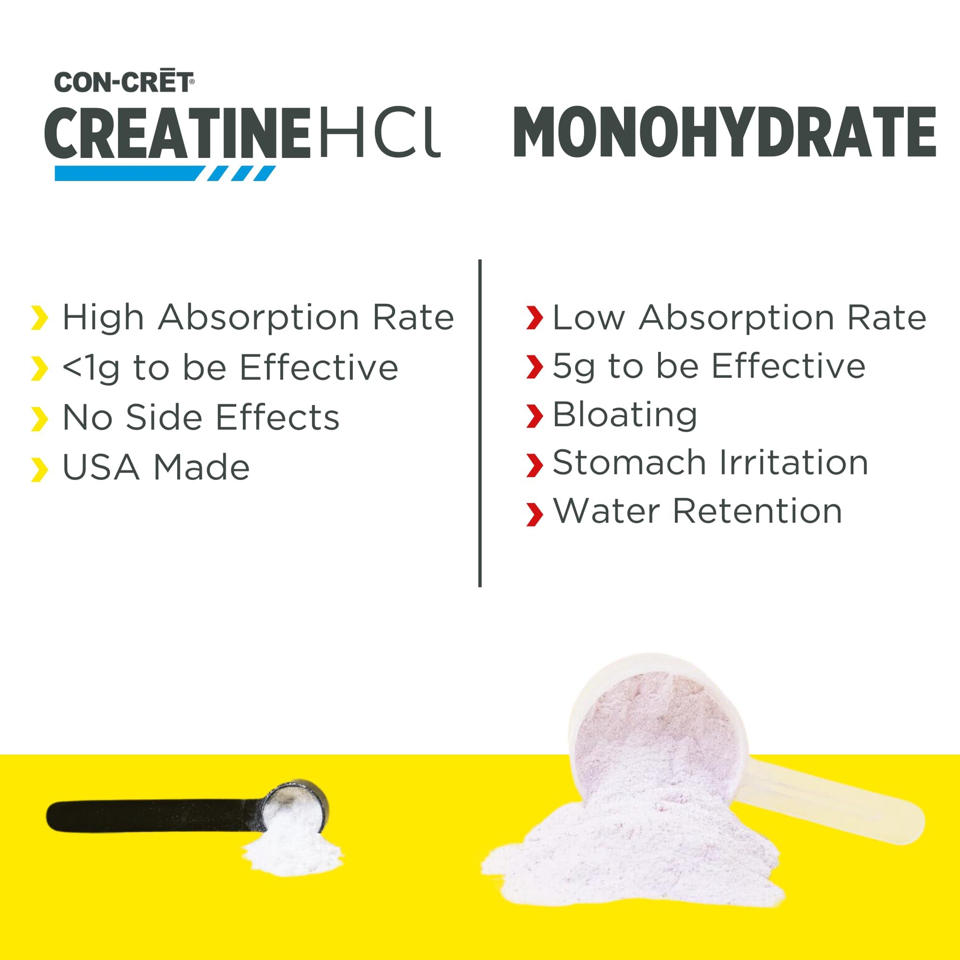 CON-CRET Creatine HCl Powder | Muscle, Cognitive, Cellular Energy Support | No Bloating or Cramps | USA Made & NSF Certified | Raspberry (64 Serving) CON-CRETAu supplements