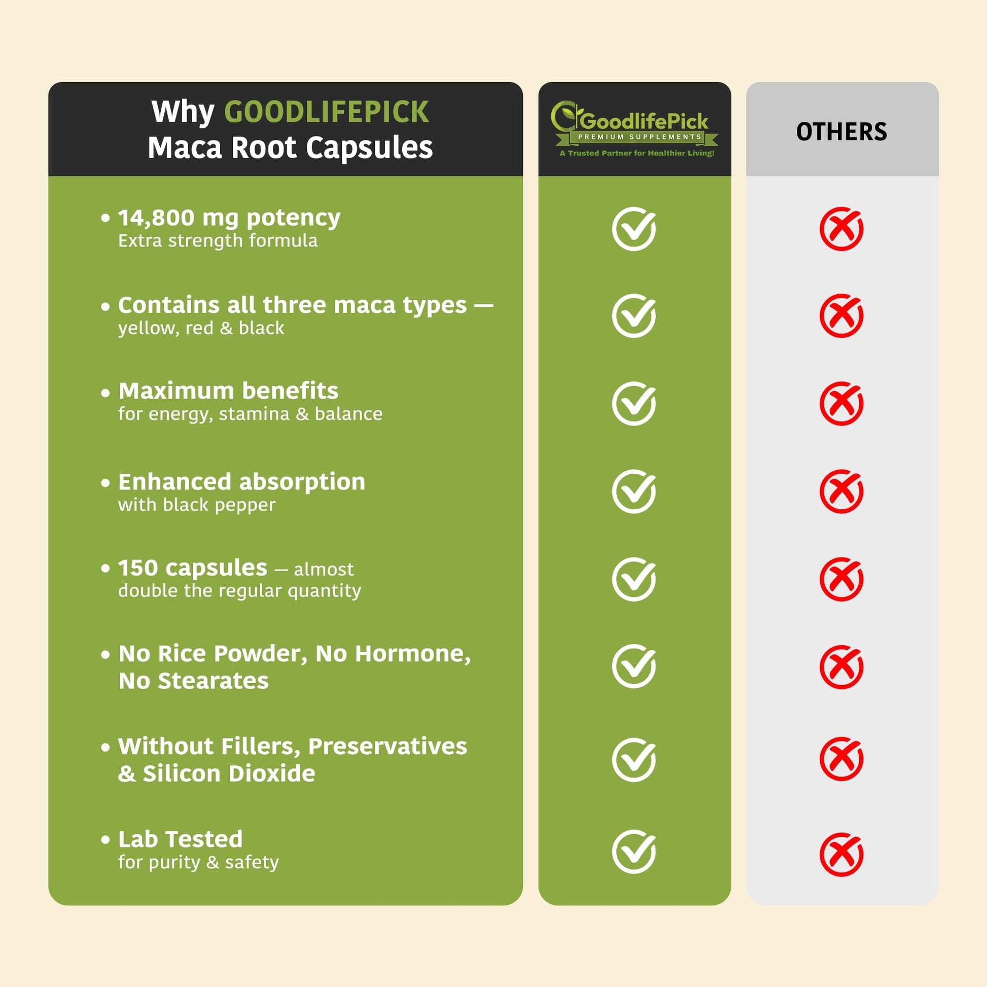 Peruvian Maca Root Capsules 150 ct. Powerful Maca Blend of Yellow Red & Black Maca Root with Black Pepper. All Natural NonGMO Vegan No Stearate No Rice Powder No Silica No Filler GoodlifePickAu supplements