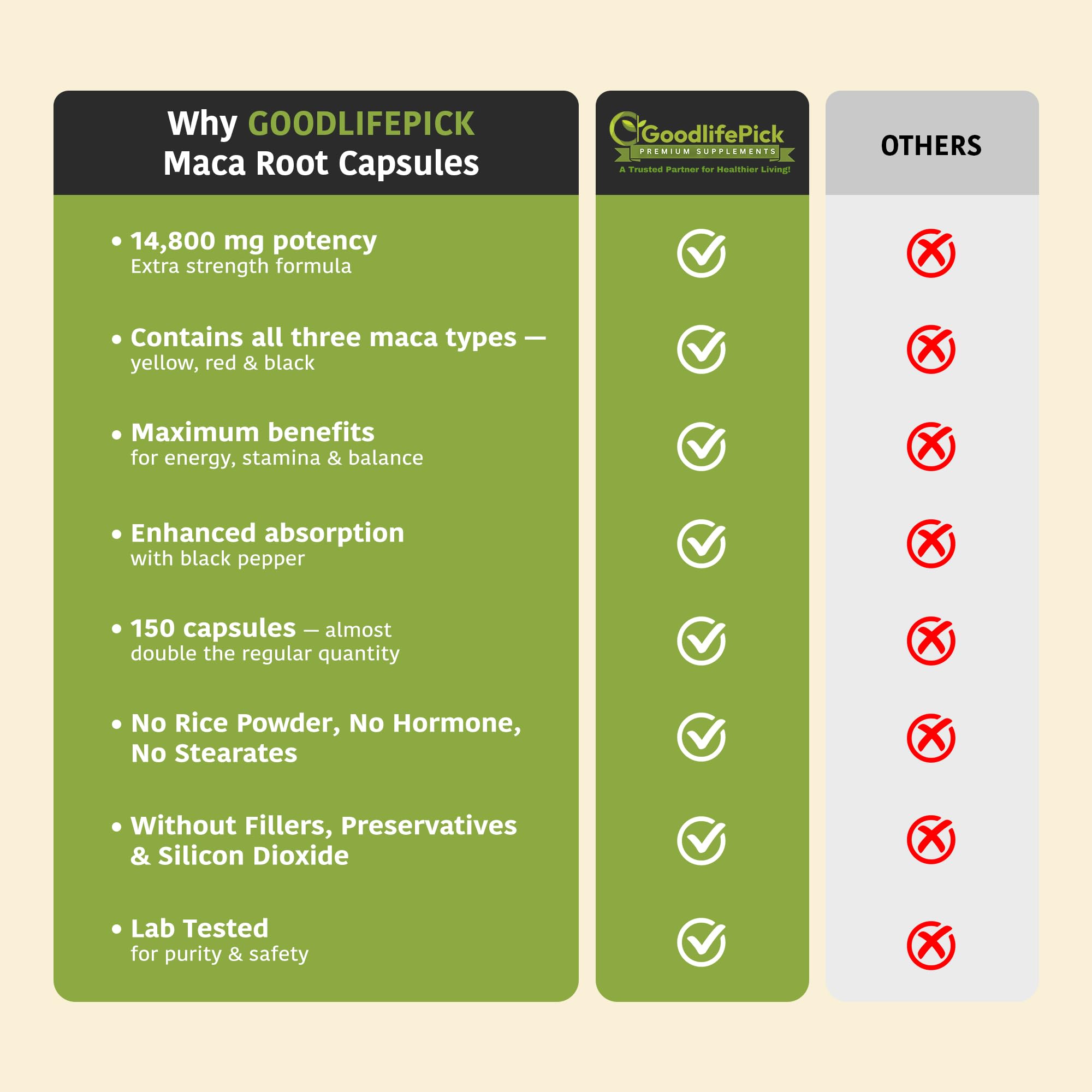 Peruvian Maca Root Capsules 150 ct. Powerful Maca Blend of Yellow Red & Black Maca Root with Black Pepper. All Natural NonGMO Vegan No Stearate No Rice Powder No Silica No Filler GoodlifePickAu supplements
