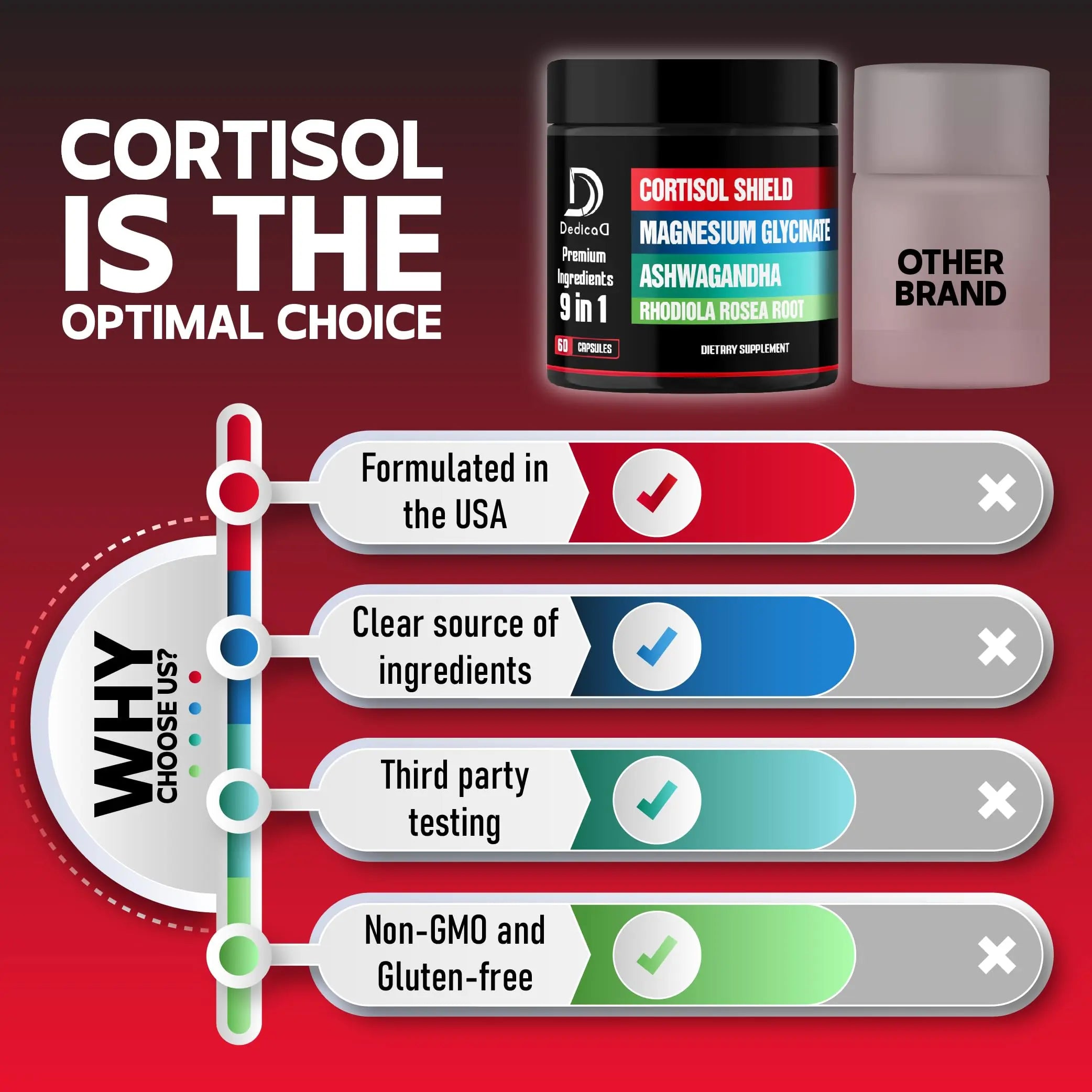 DEDICAD 9in1 Cortisol Shield - Magnesium Glycinate & Ashwagandha with Rhodiola, Phosphatidylserine, Passion Flower, L-Theanine, Apigenin, Licorice, Magnolia - Rest Well & Mood Balance - 60 Count DEDICADnz supplements