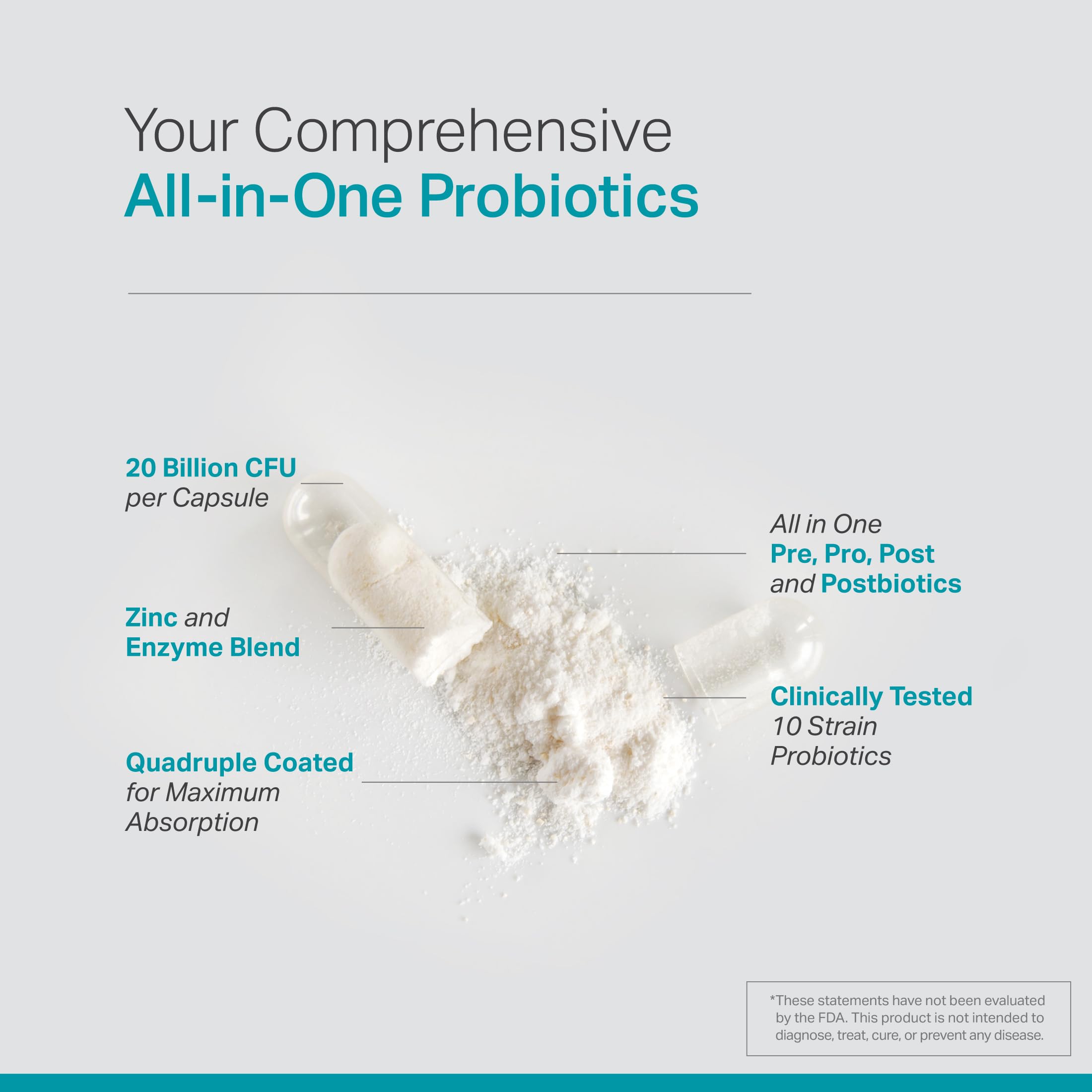 Complete Probiotic Blend: 5-in-1 Digestive Enzymes, Zinc, Postbiotic, Prebiotics and Probiotics for Women & Men, Provitalize for Women Digestive & Gut Health | 10 Strains 20 Billion CFU, 60ct Softgels Anew VitaAu supplements