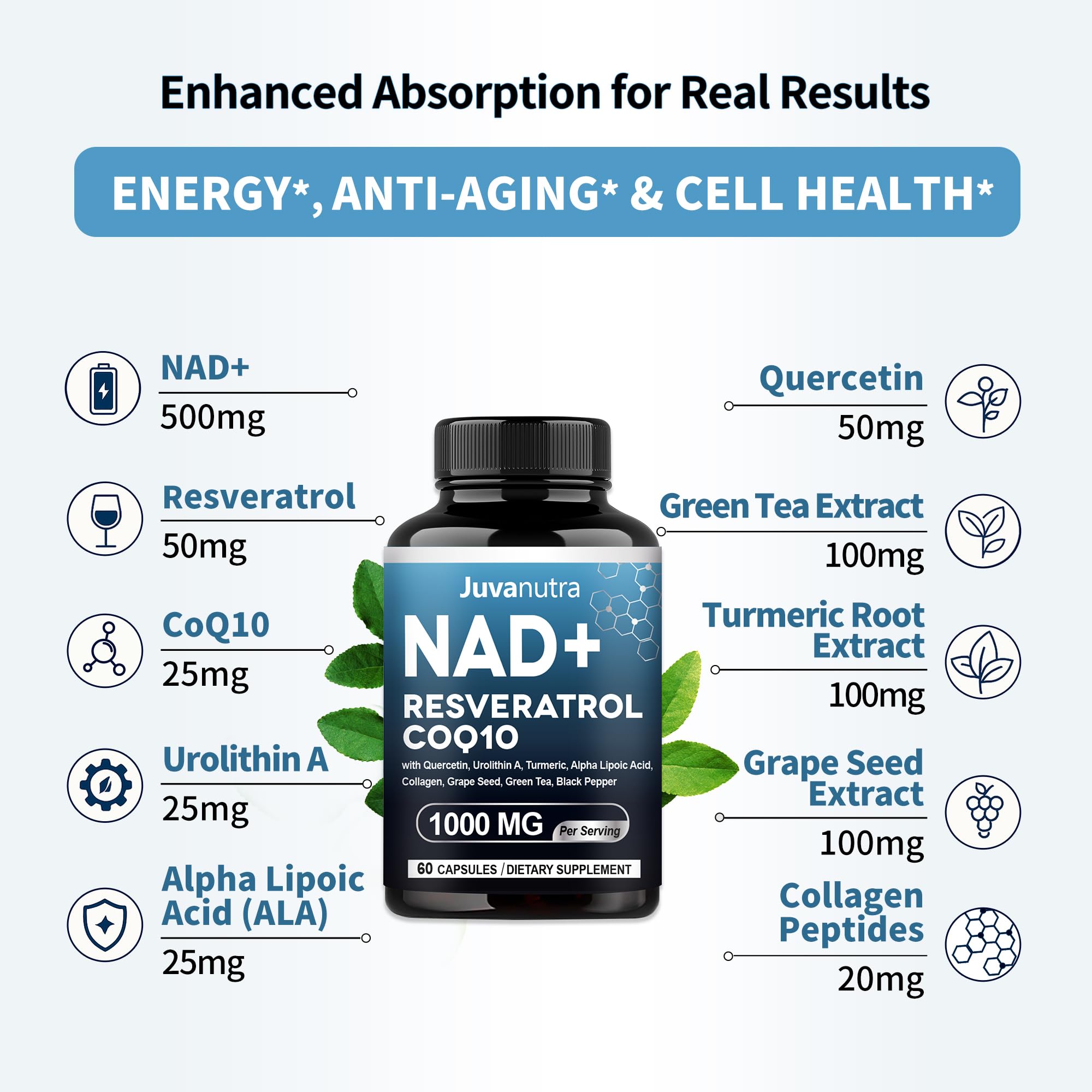 NAD Supplement 11-in-1 Extra Strength – Liposomal NAD with Resveratrol, CoQ10, Urolithin A, ALA & Turmeric – Supports Anti-Aging, Cellular Repair, Energy & Focus – for Women & Men – 60 Capsules JuvaNutraAu supplements