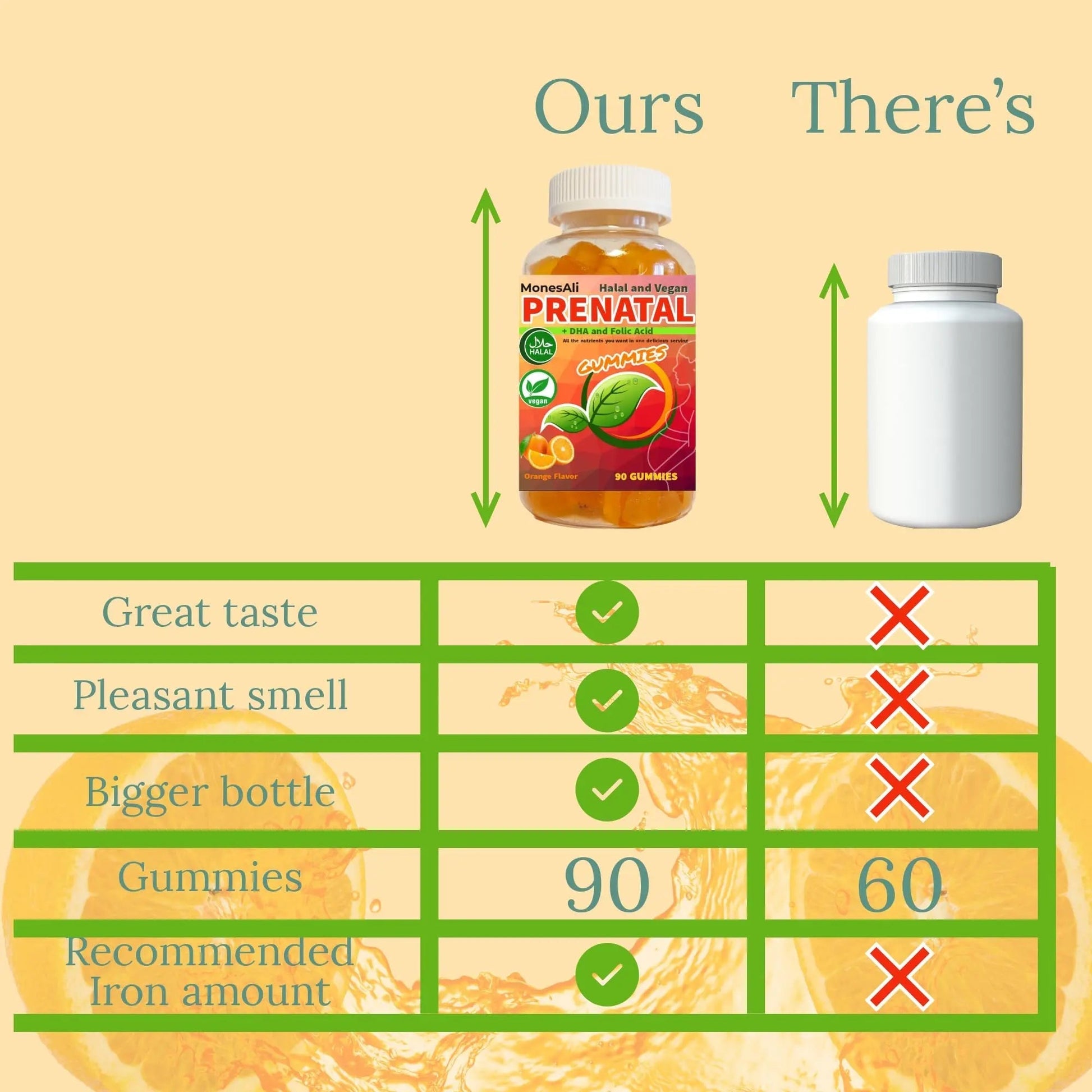 MonesAli Prenatal Gummies for Women Vitamins| & Postnatal | Vegan, Halal, Gelatin Free | with Folate, Iron & Biotin | MonesAliAu supplements