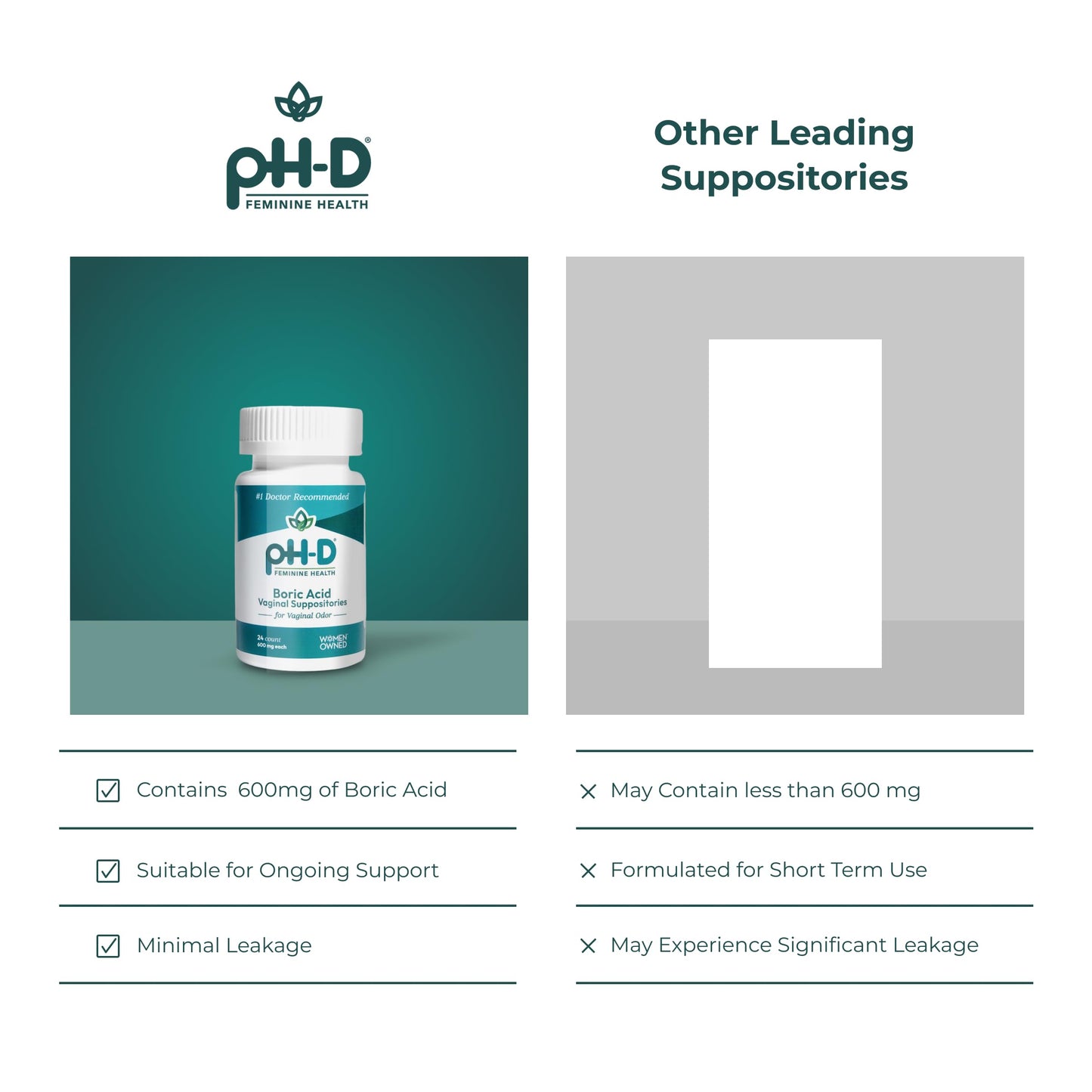 pH-D Feminine Health Support - Boric Acid Starter Bundle - pH-D Boric Acid Vaginal Suppositories 24 Count and 5 Vaginal Suppository Applicators pH-D Feminine Health SupportUS supplements