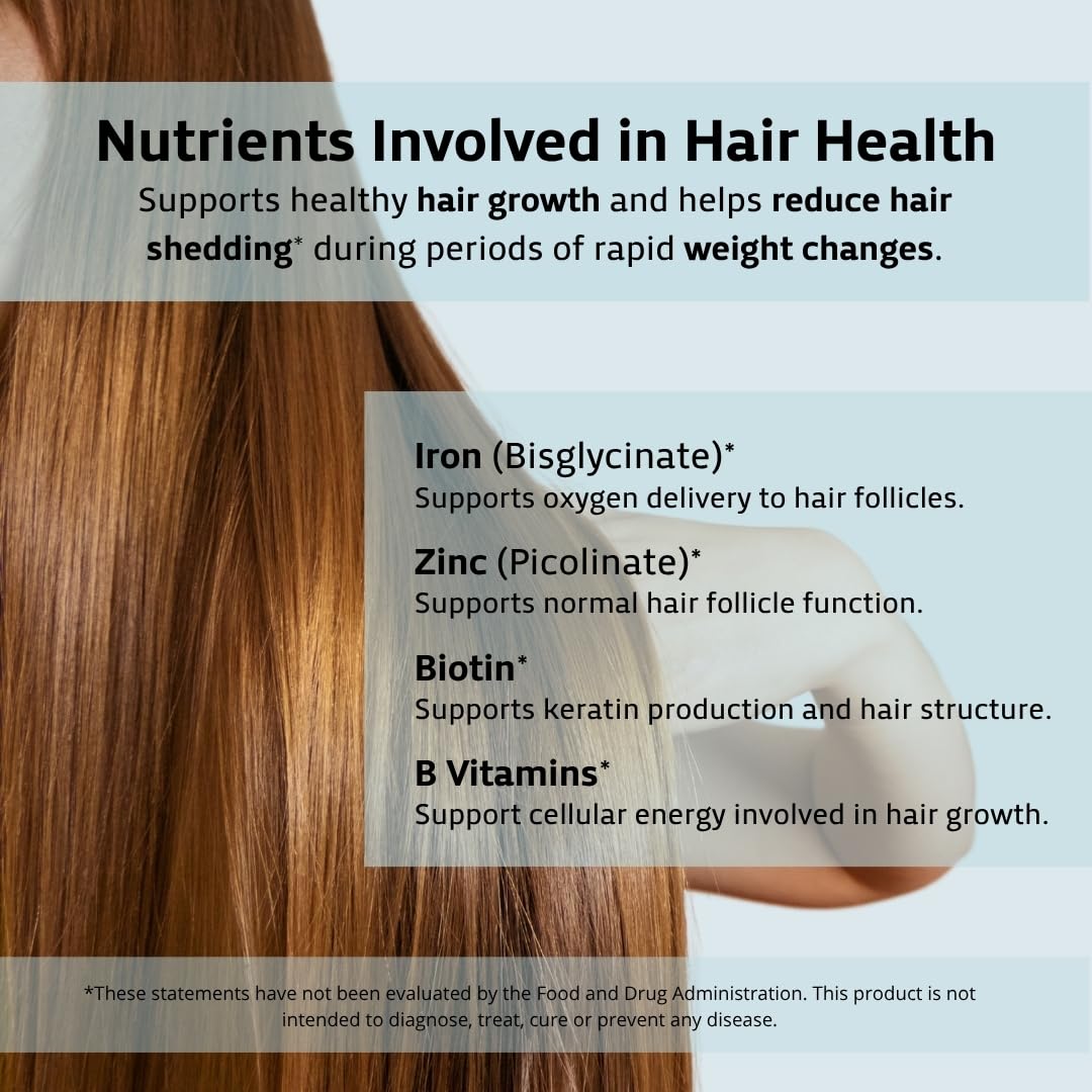 Sarez GLP-1 Support Capsules — Methylated Vitamins & Chelated Minerals — Energy, Metabolism, Hair & Daily Nutrient Support — with Ginger for Nausea — Gentle on Stomach — 30 Day Supply SarezAu supplements