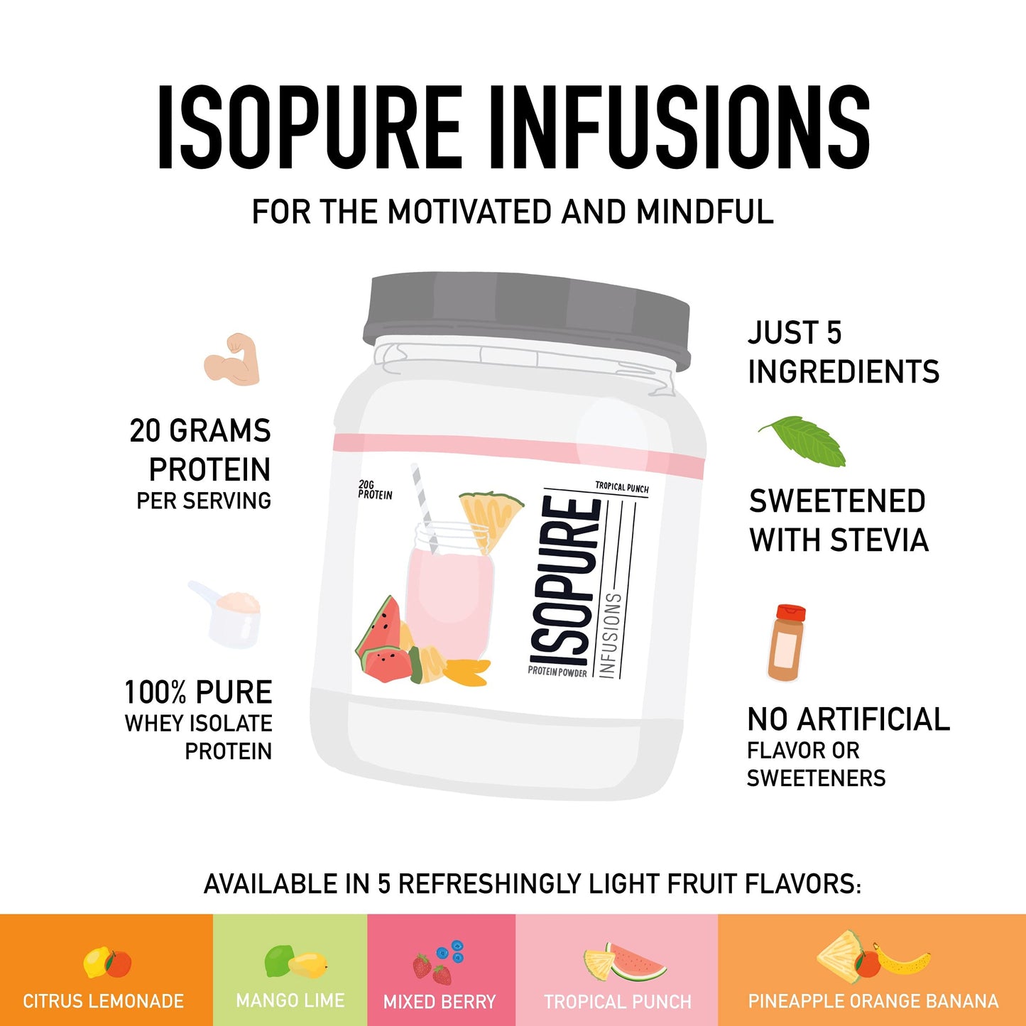 Isopure Protein Powder, Gluten Free, Whey Protein Isolate, Post Workout Recovery Drink IsopureUS supplements