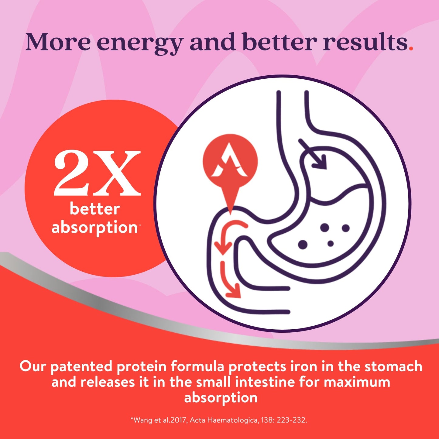 Active Iron Supplement 25mg + Multivitamin for Women – Clinically Proven to Increase Energy & Reduce Tiredness – Gentle ACTIVEIRONUS supplements